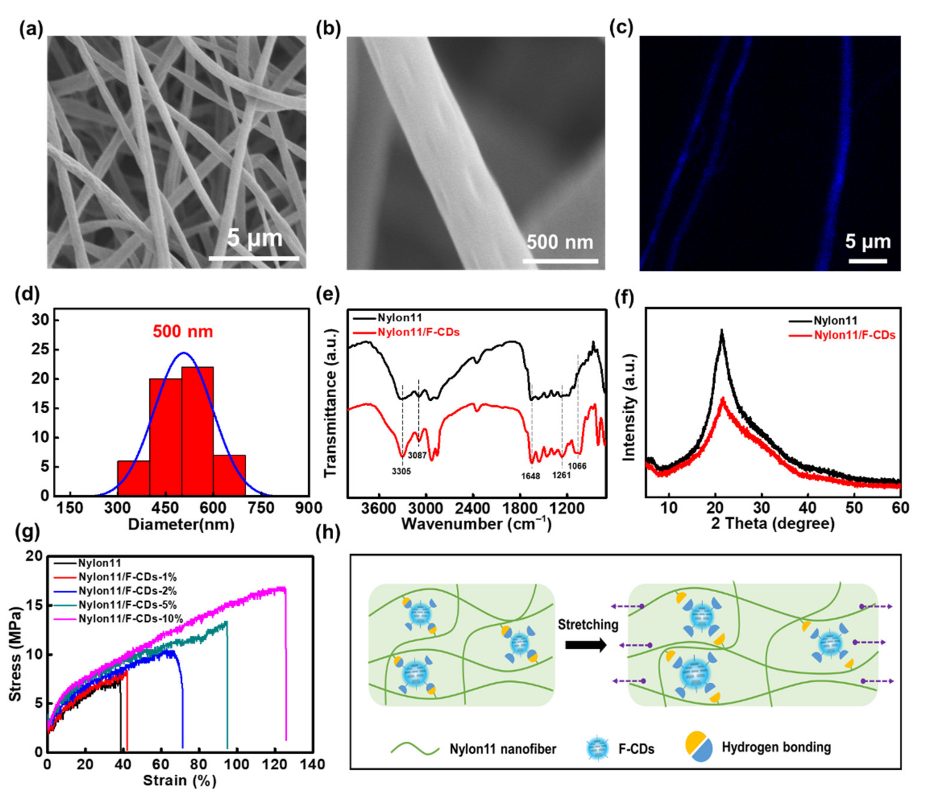Nanomaterials 12 03347 g005