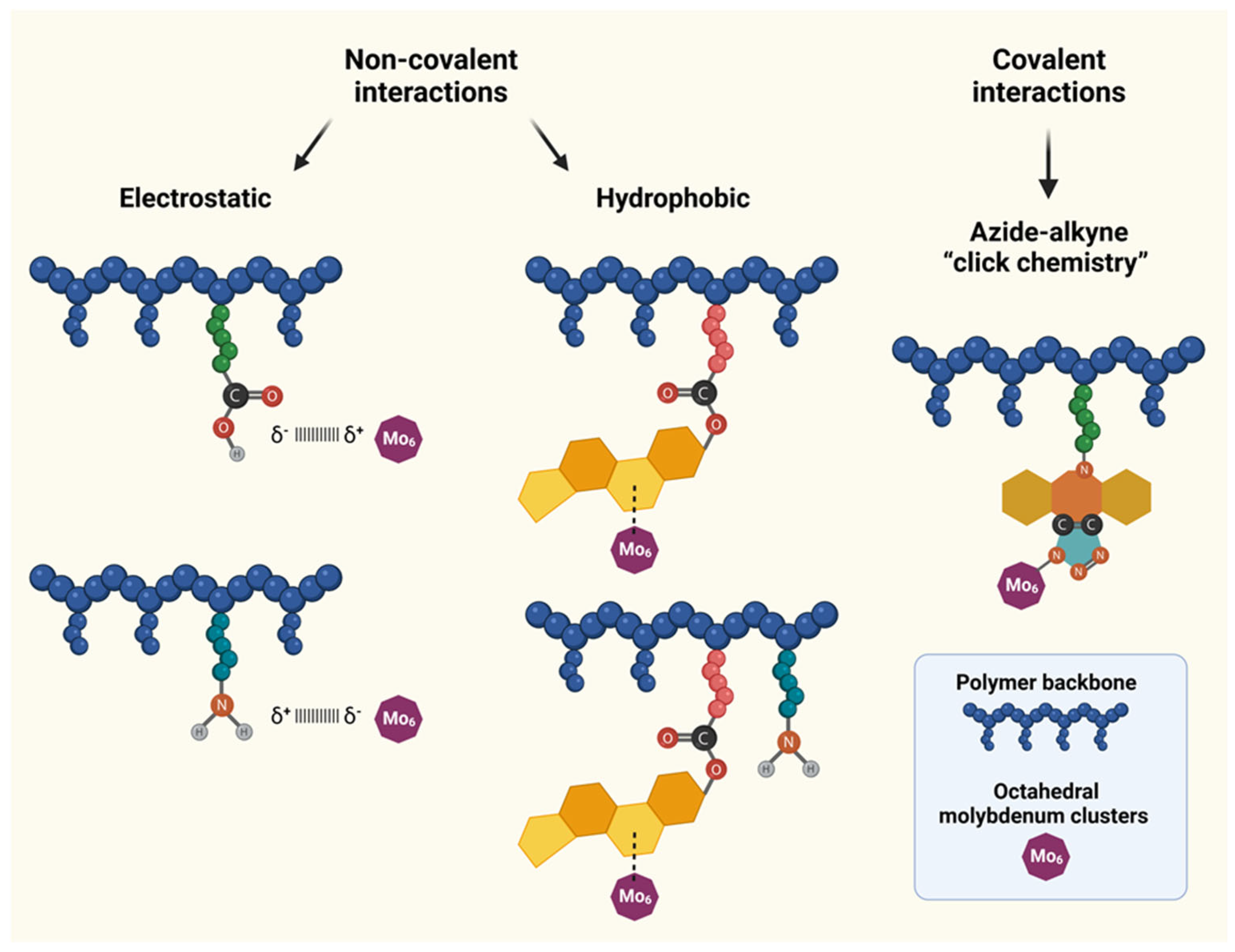 Nanomaterials 12 03350 g001