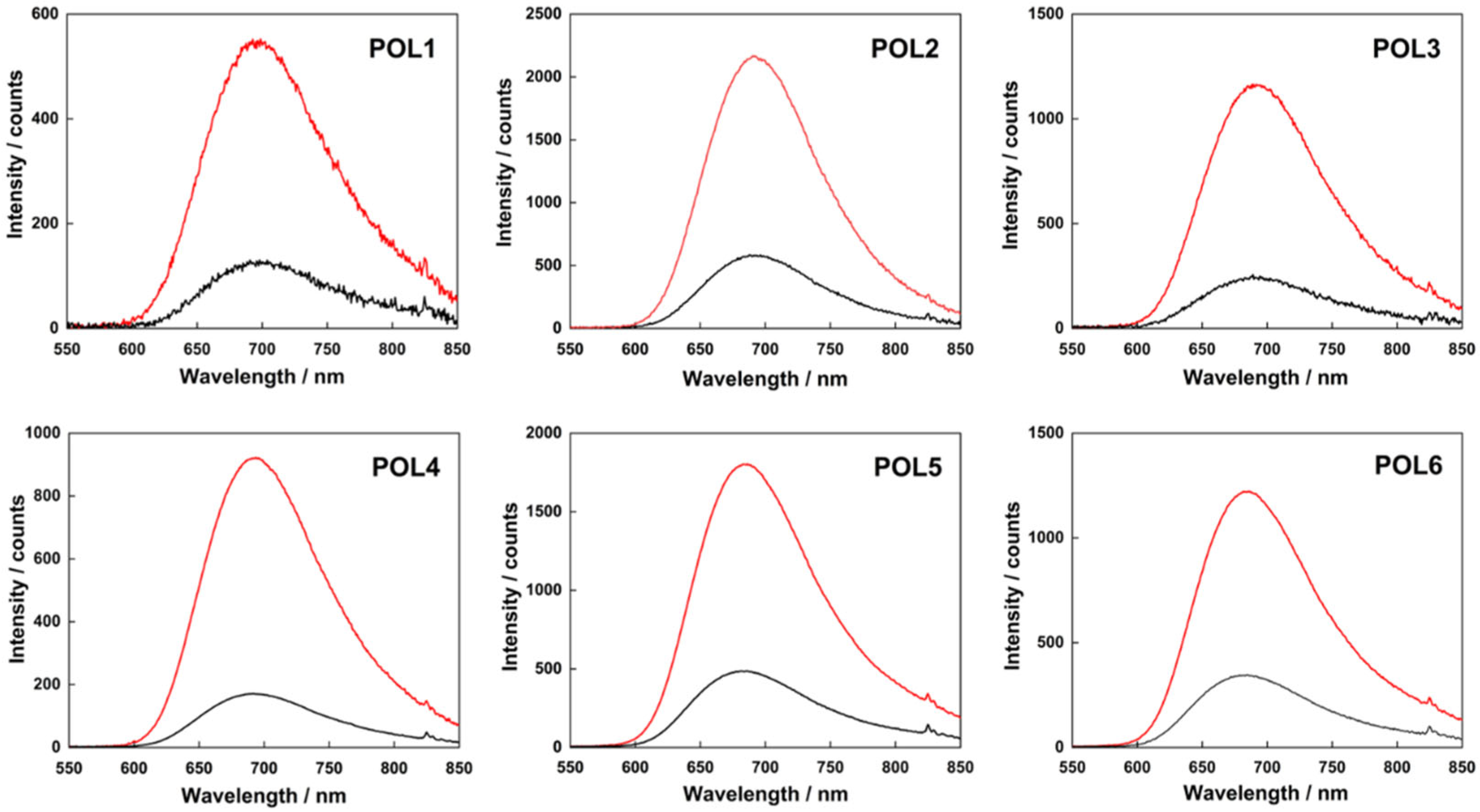Nanomaterials 12 03350 g004