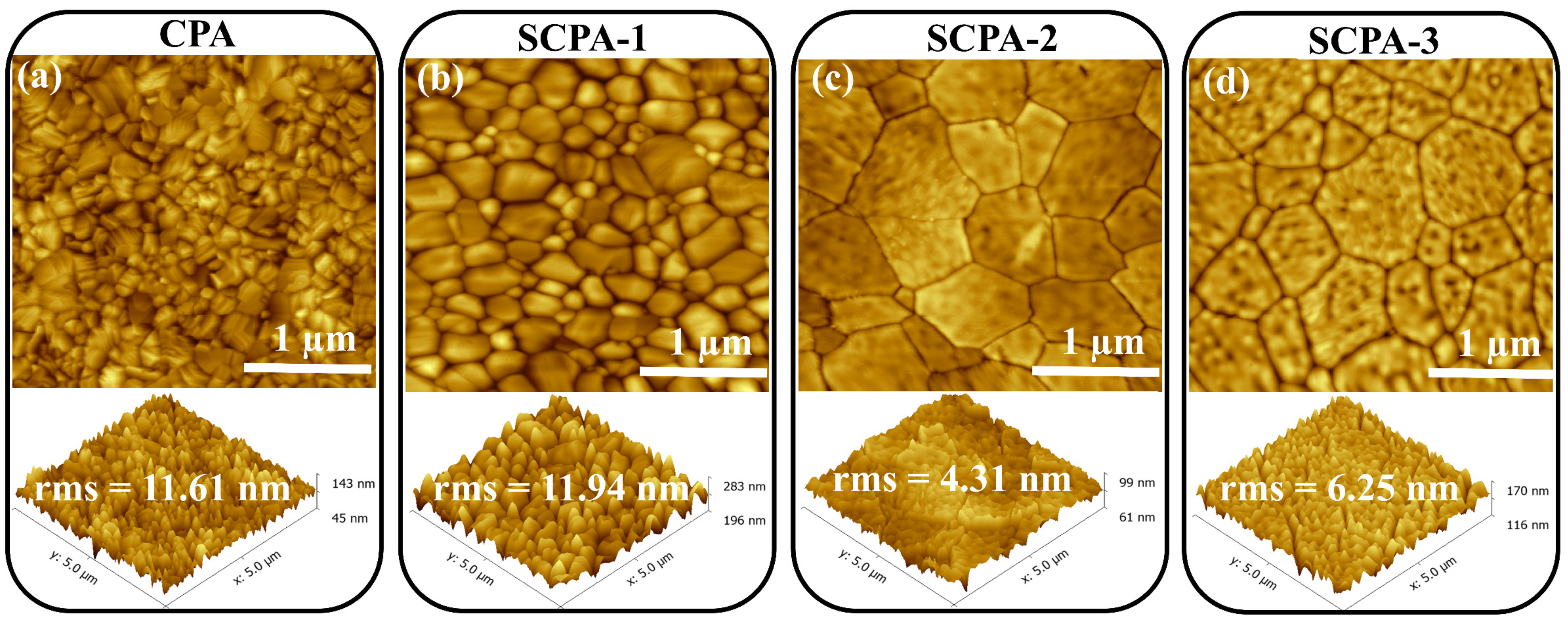 Nanomaterials 12 03352 g003