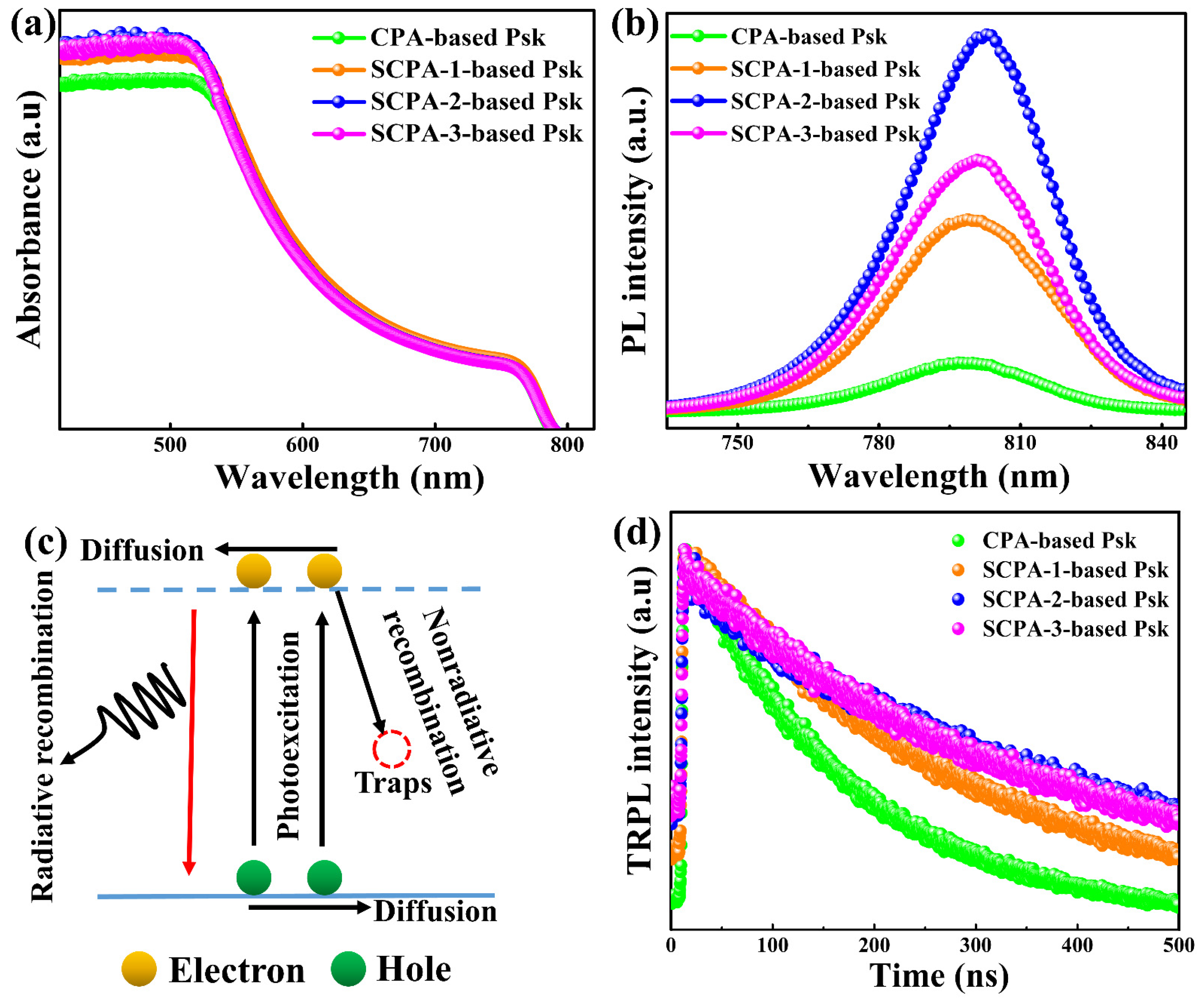 Nanomaterials 12 03352 g004