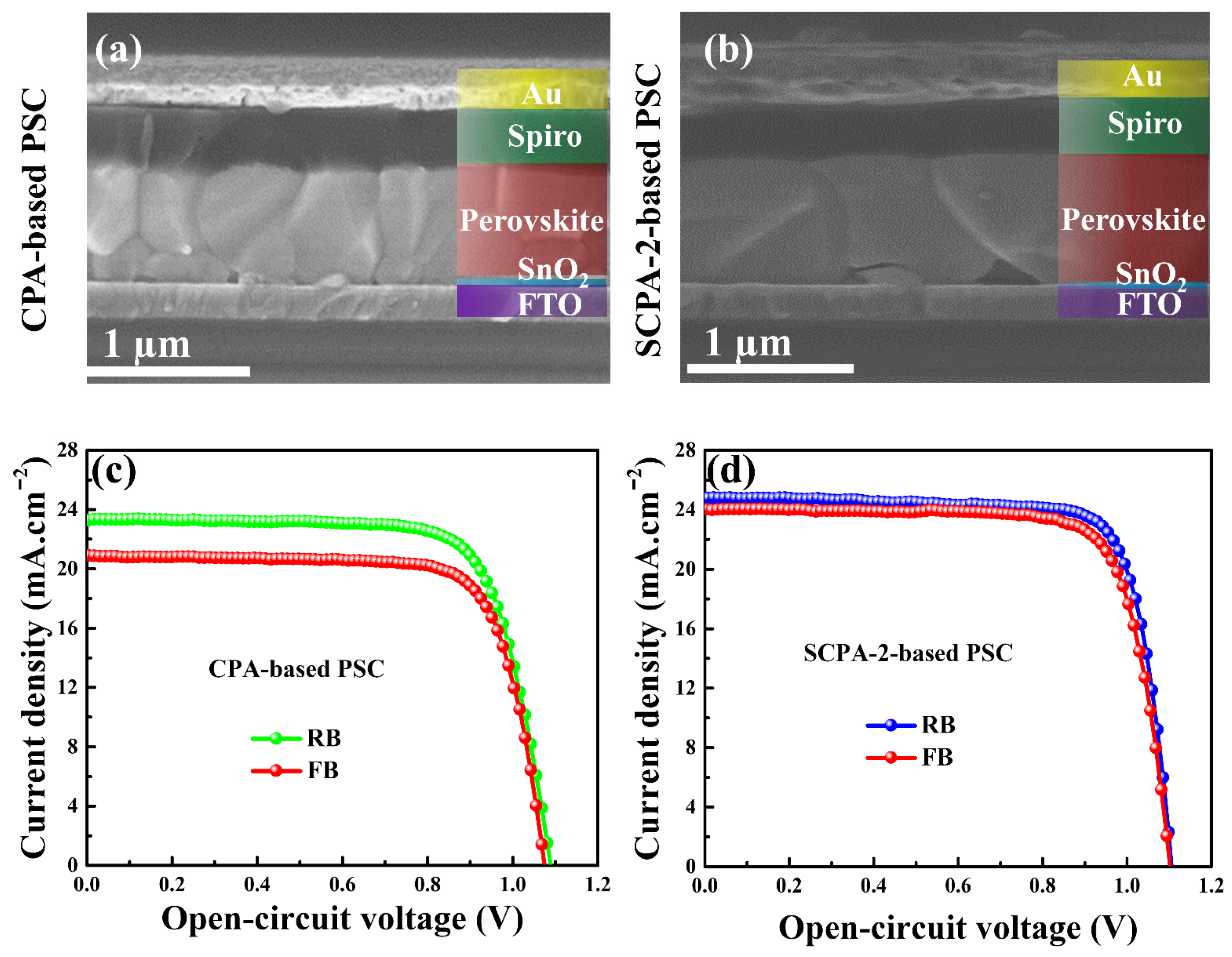 Nanomaterials 12 03352 g005