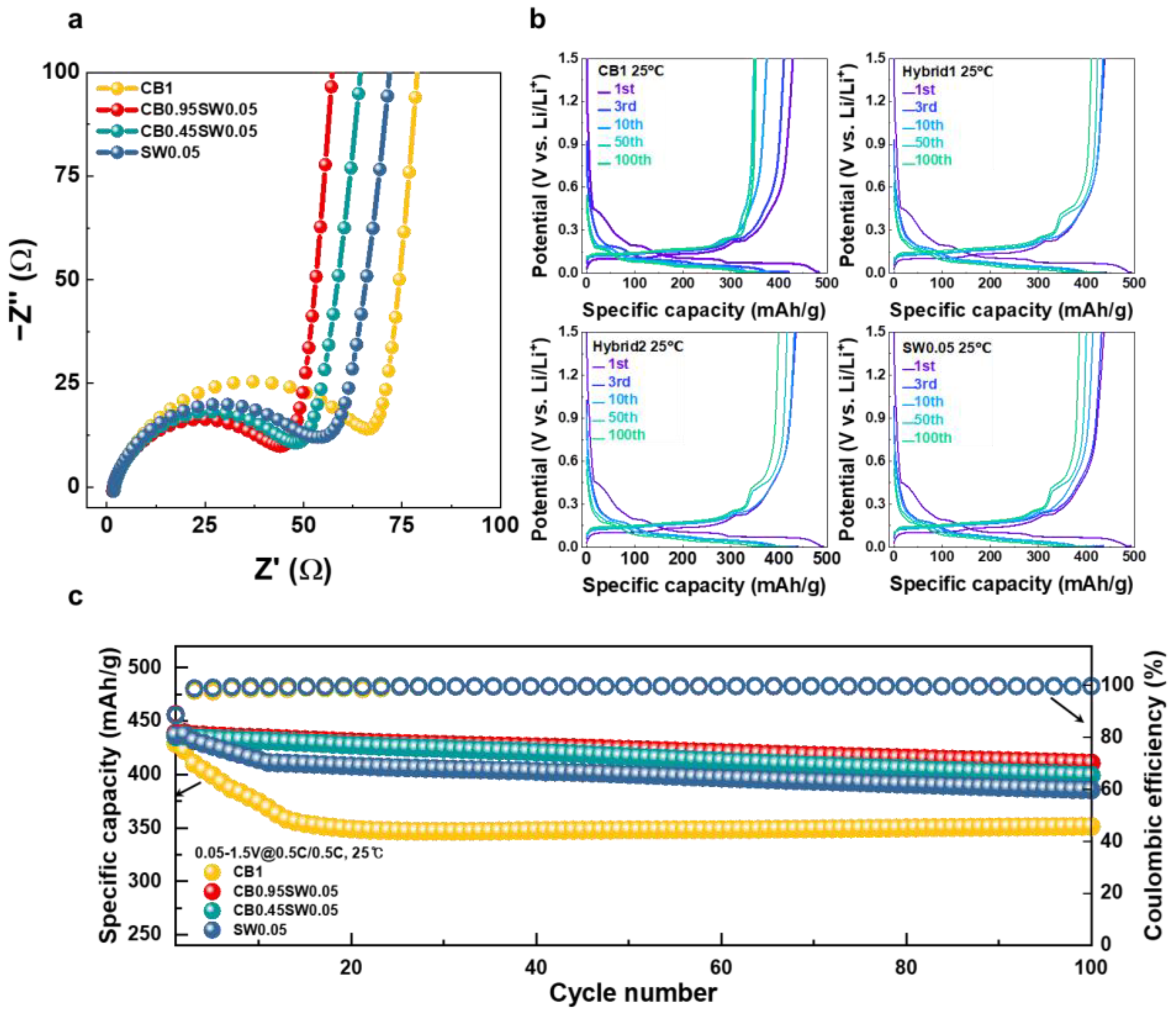 Nanomaterials 12 03354 g003