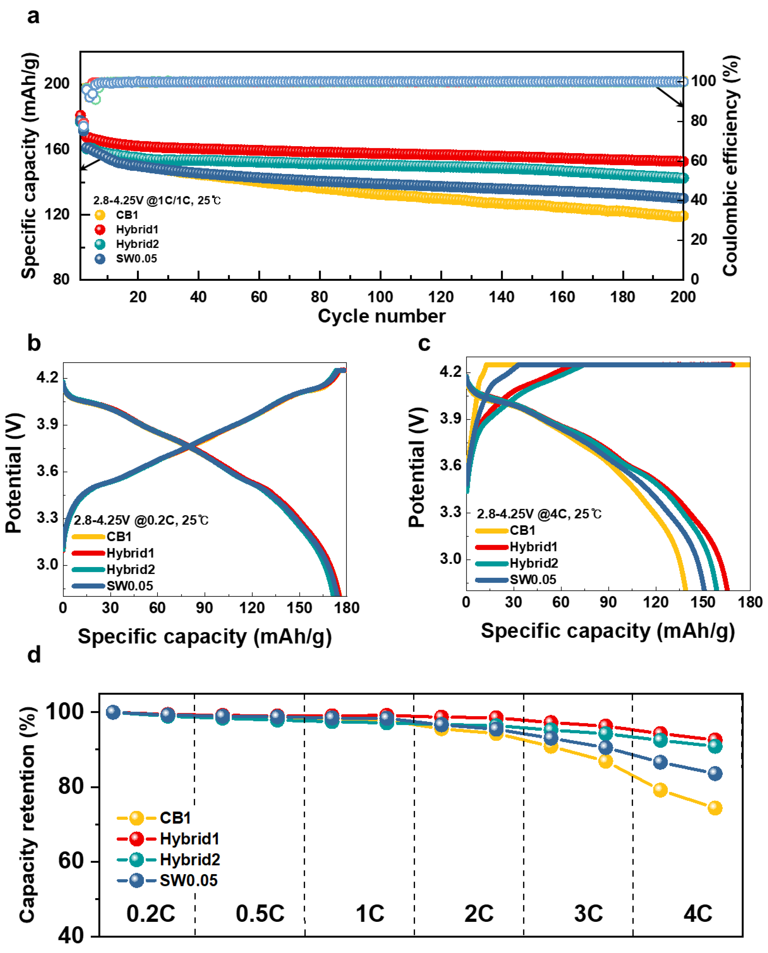 Nanomaterials 12 03354 g004