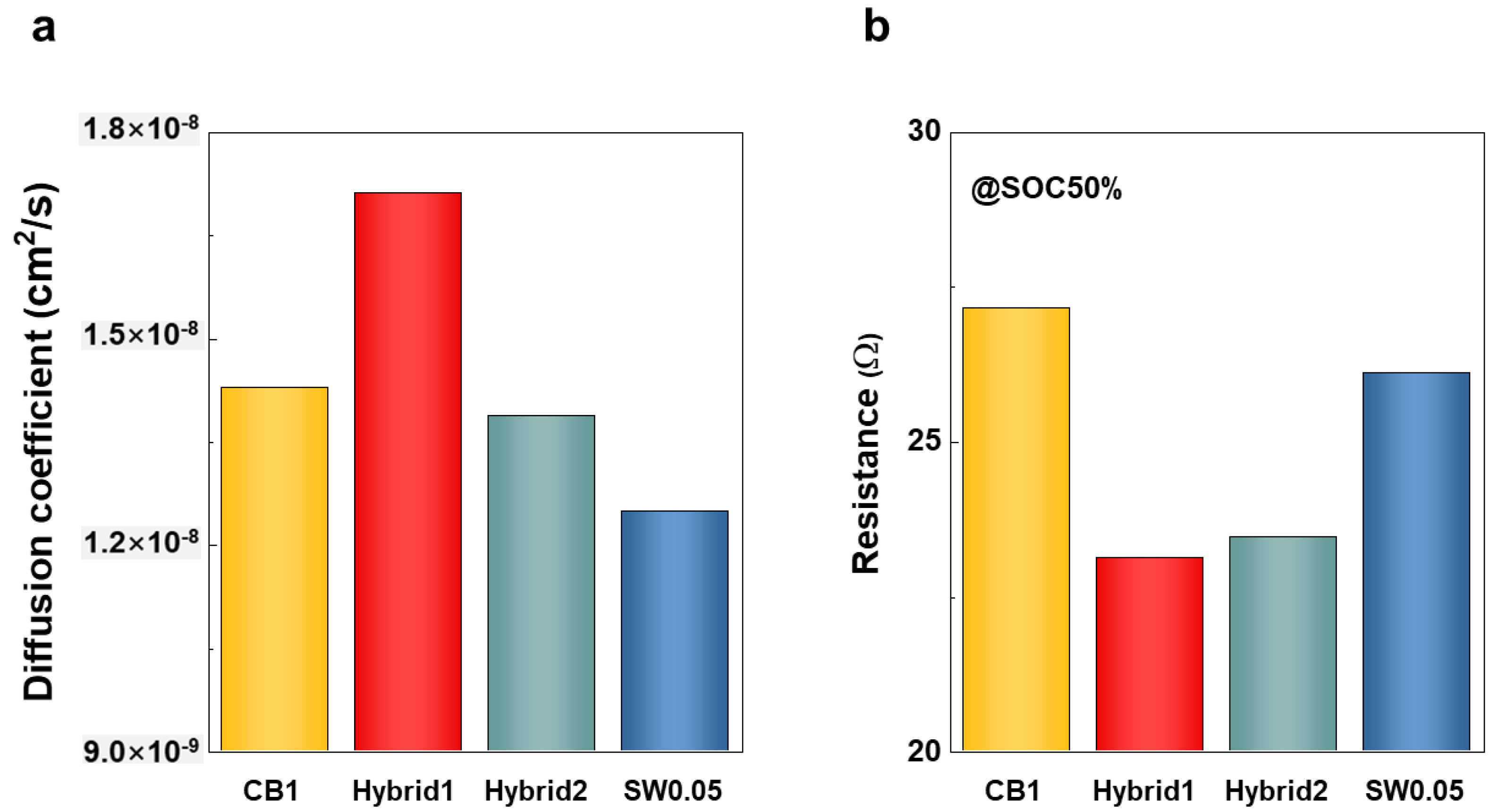 Nanomaterials 12 03354 g005