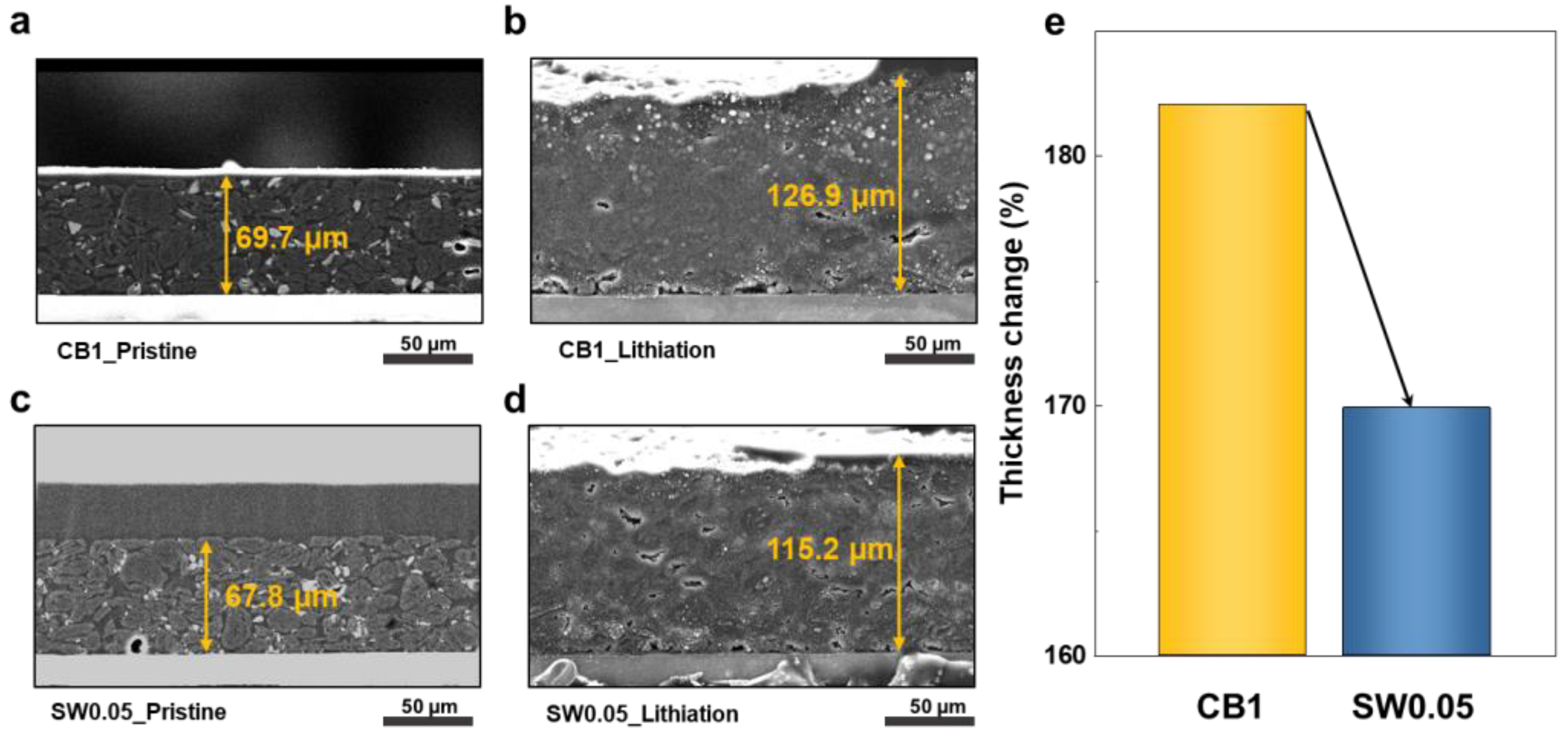 Nanomaterials 12 03354 g006