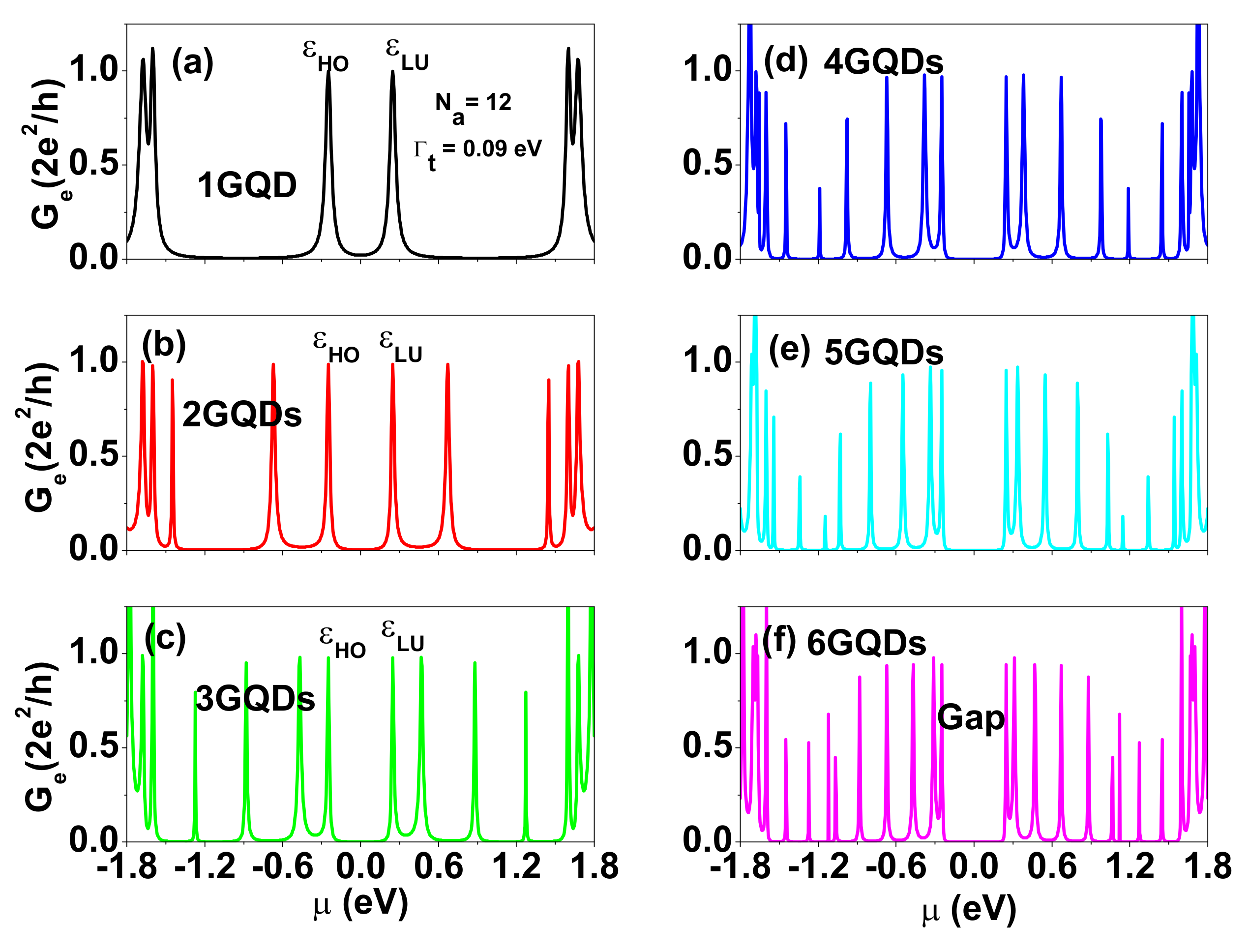 Nanomaterials 12 03357 g003