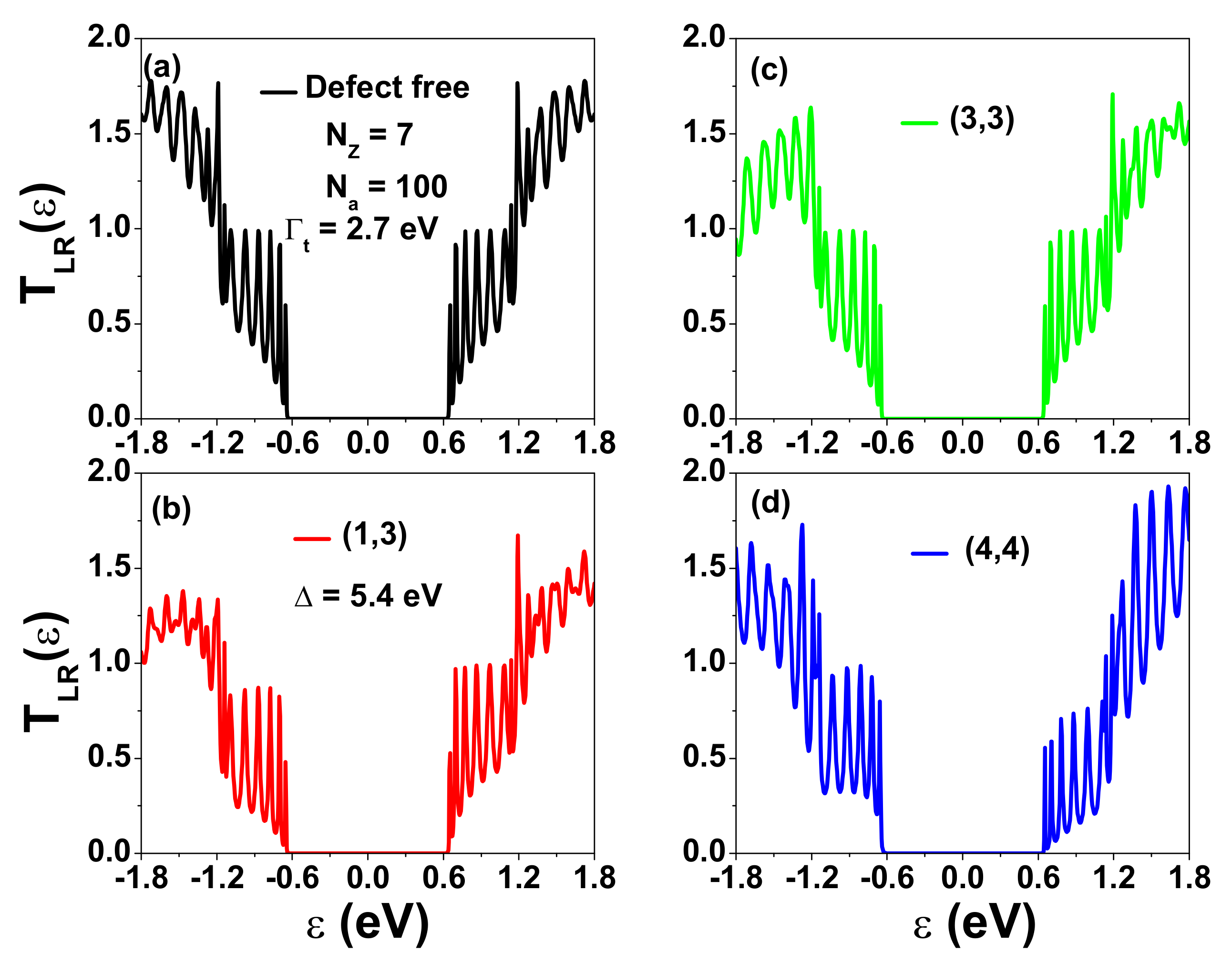 Nanomaterials 12 03357 g007