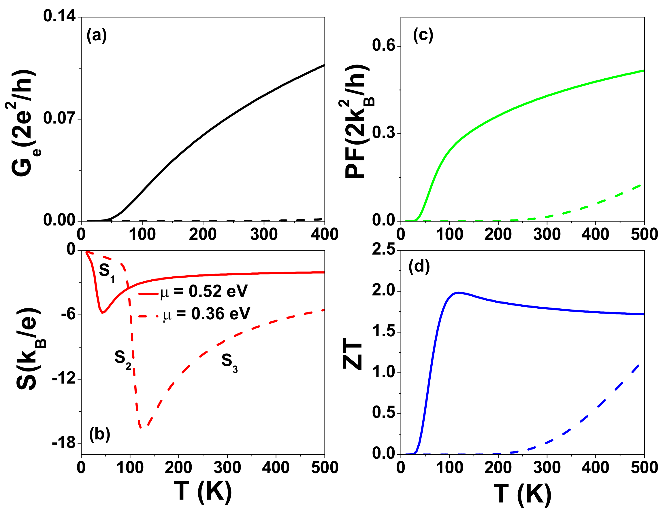 Nanomaterials 12 03357 g010