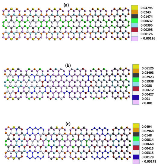 Nanomaterials 12 03357 g0a1
