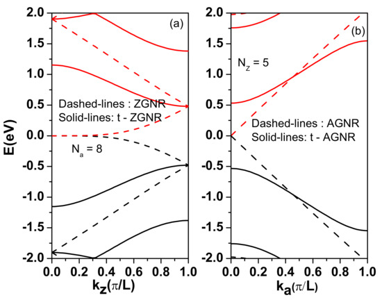 Nanomaterials 12 03357 g0a2