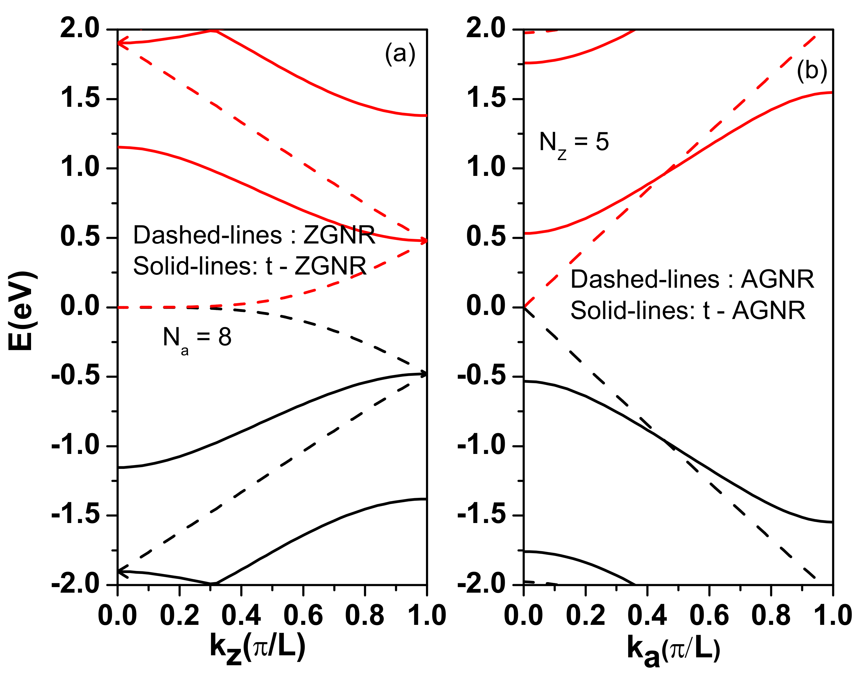 Nanomaterials 12 03357 g0a2