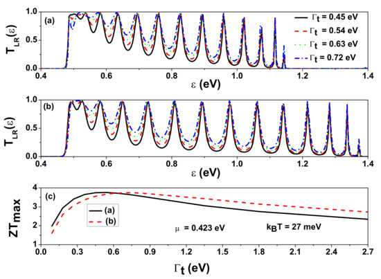 Nanomaterials 12 03357 g0a3