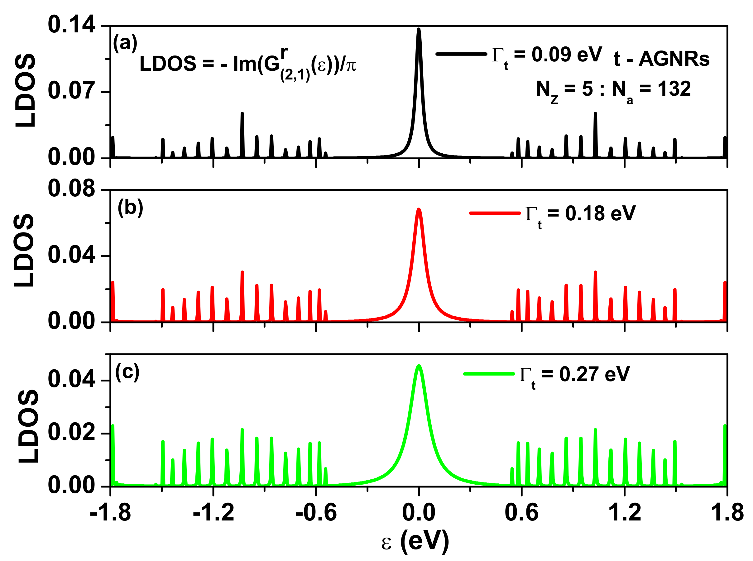 Nanomaterials 12 03357 g0a4