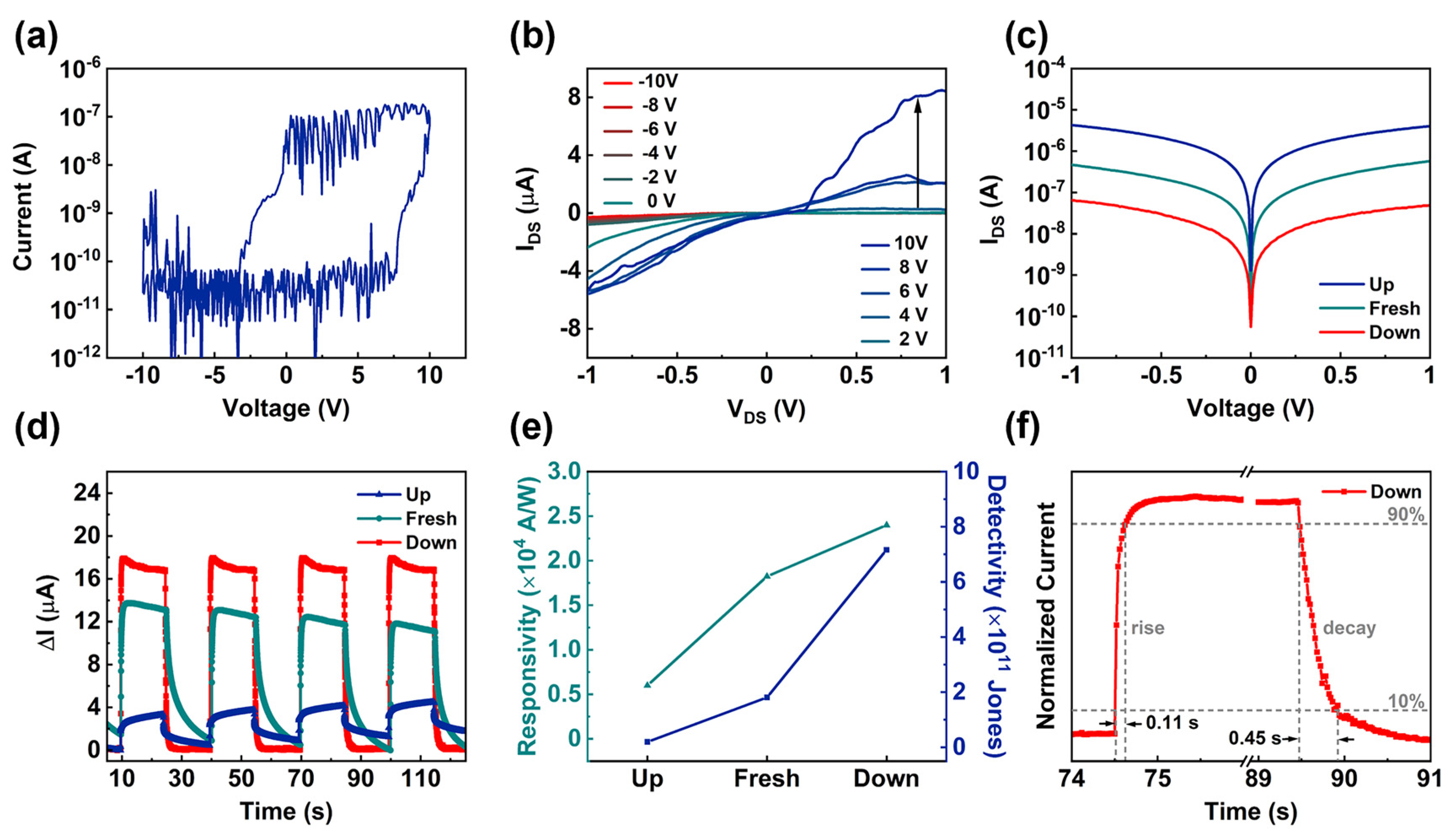 Nanomaterials 12 03358 g002
