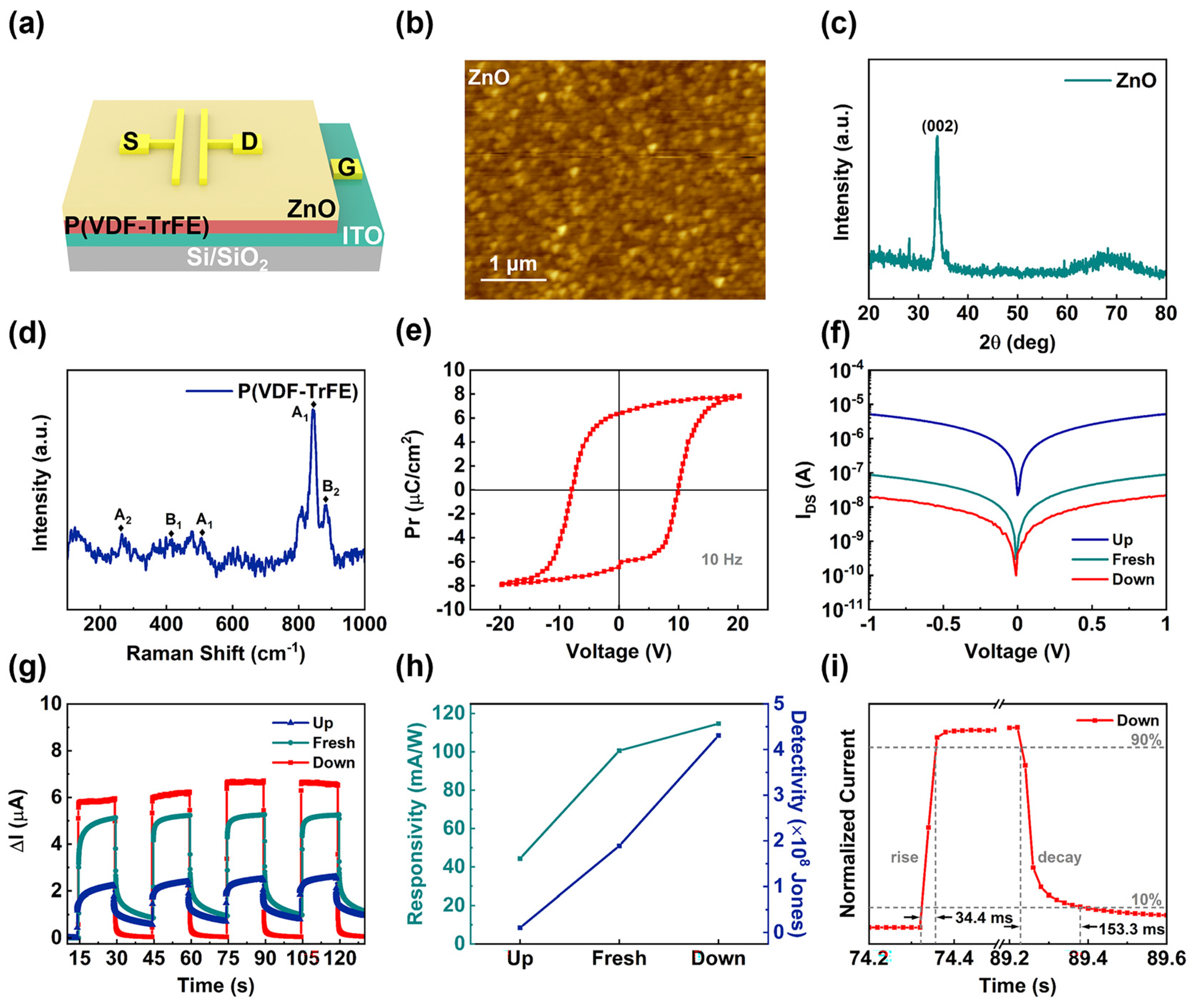 Nanomaterials 12 03358 g004