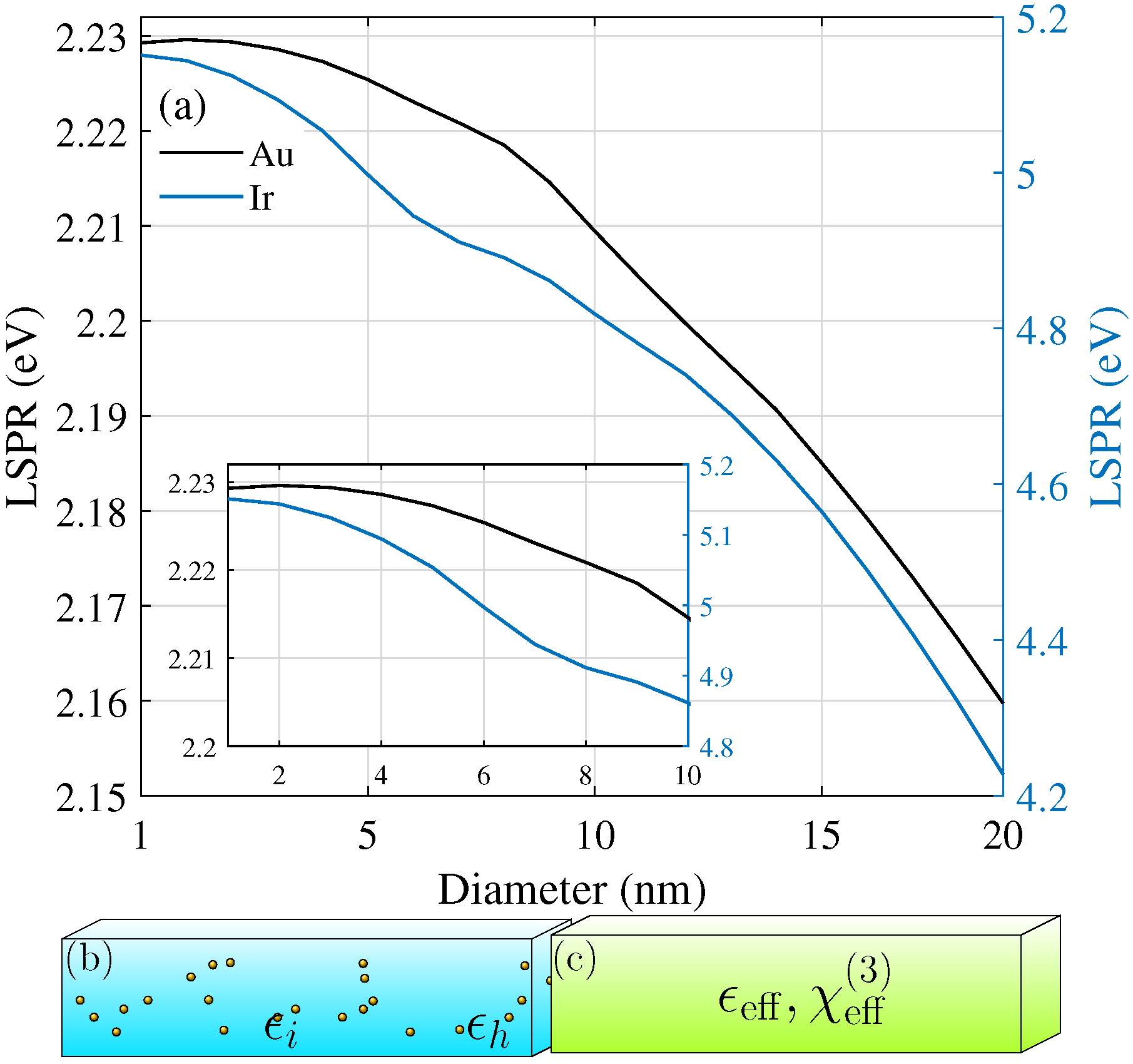 Nanomaterials 12 03359 g001