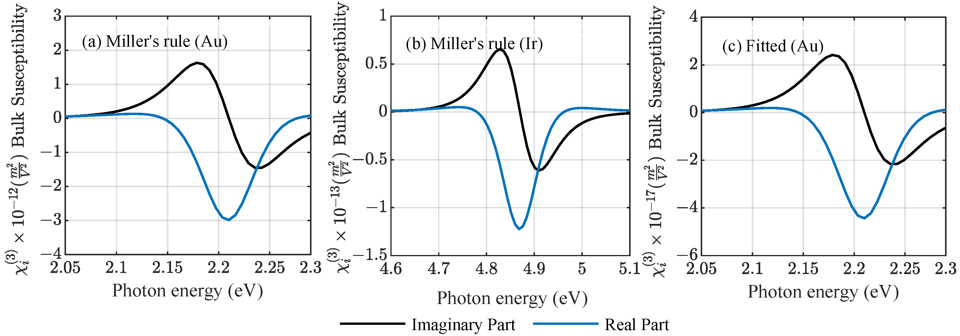 Nanomaterials 12 03359 g002