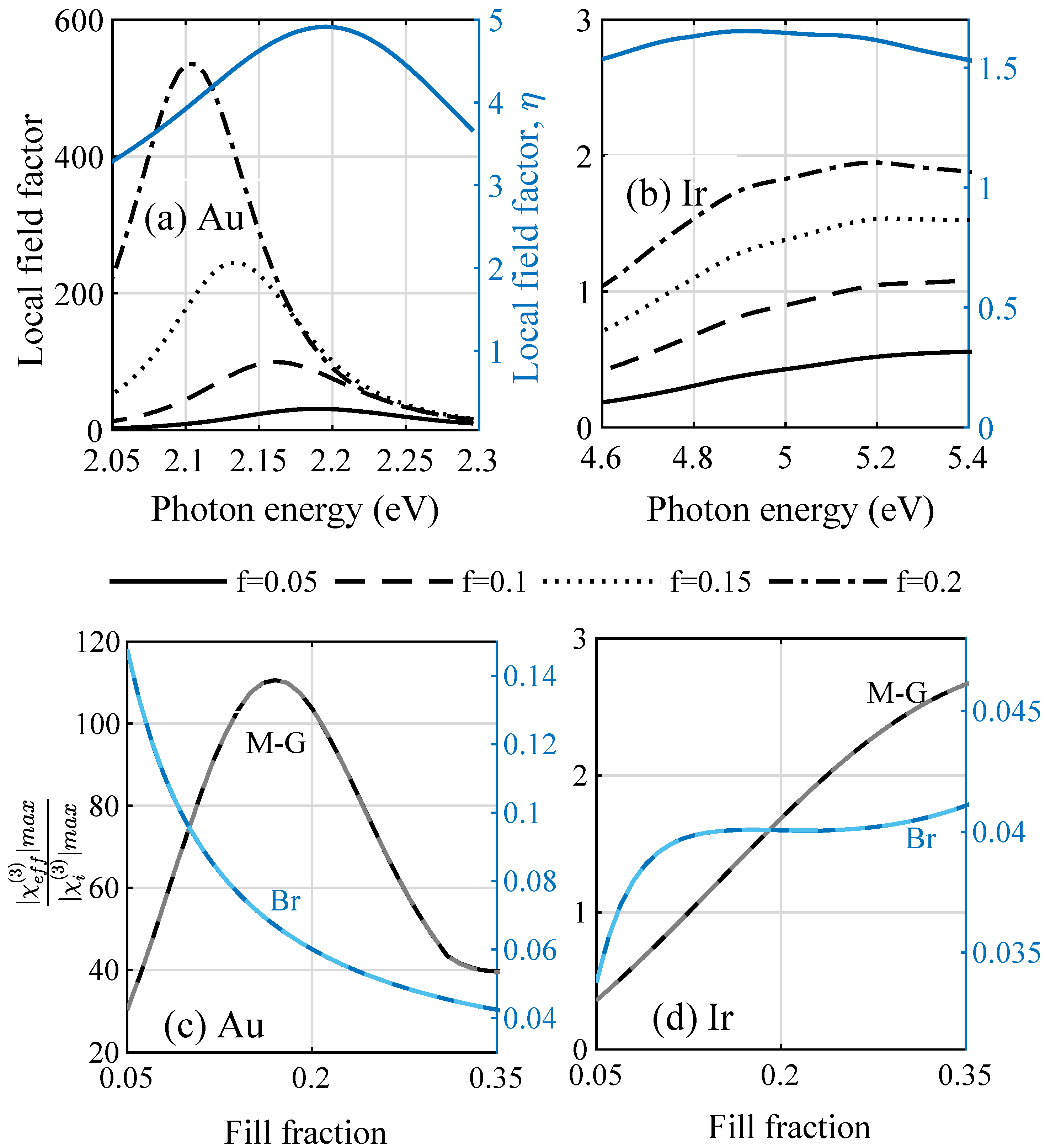 Nanomaterials 12 03359 g003