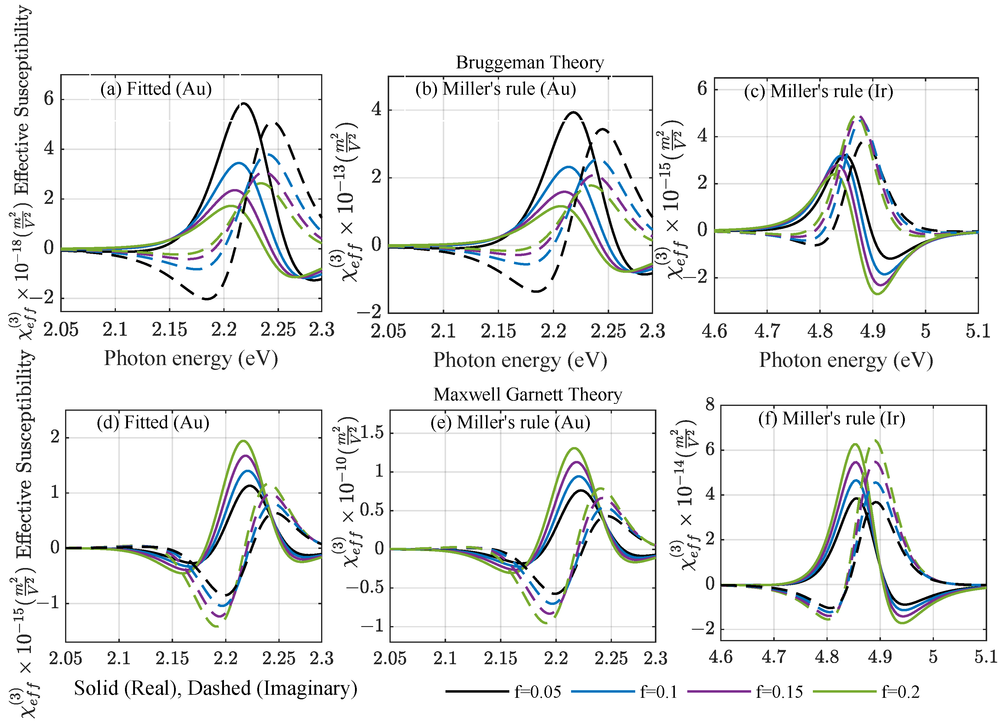 Nanomaterials 12 03359 g004