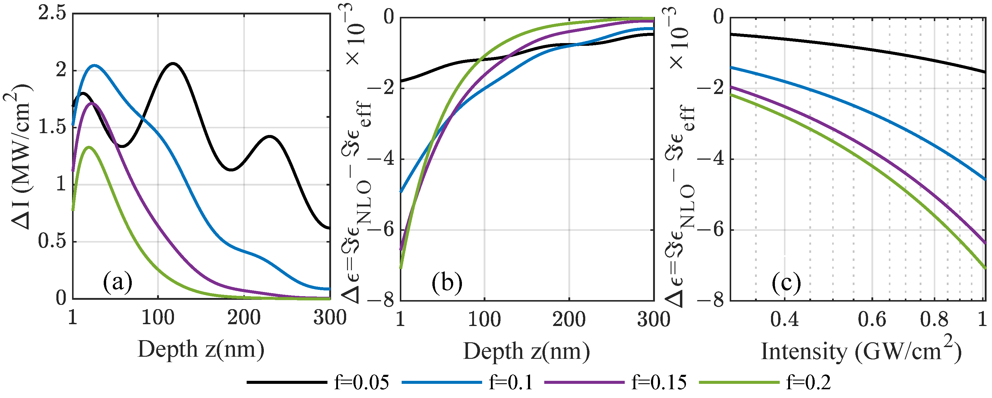 Nanomaterials 12 03359 g006