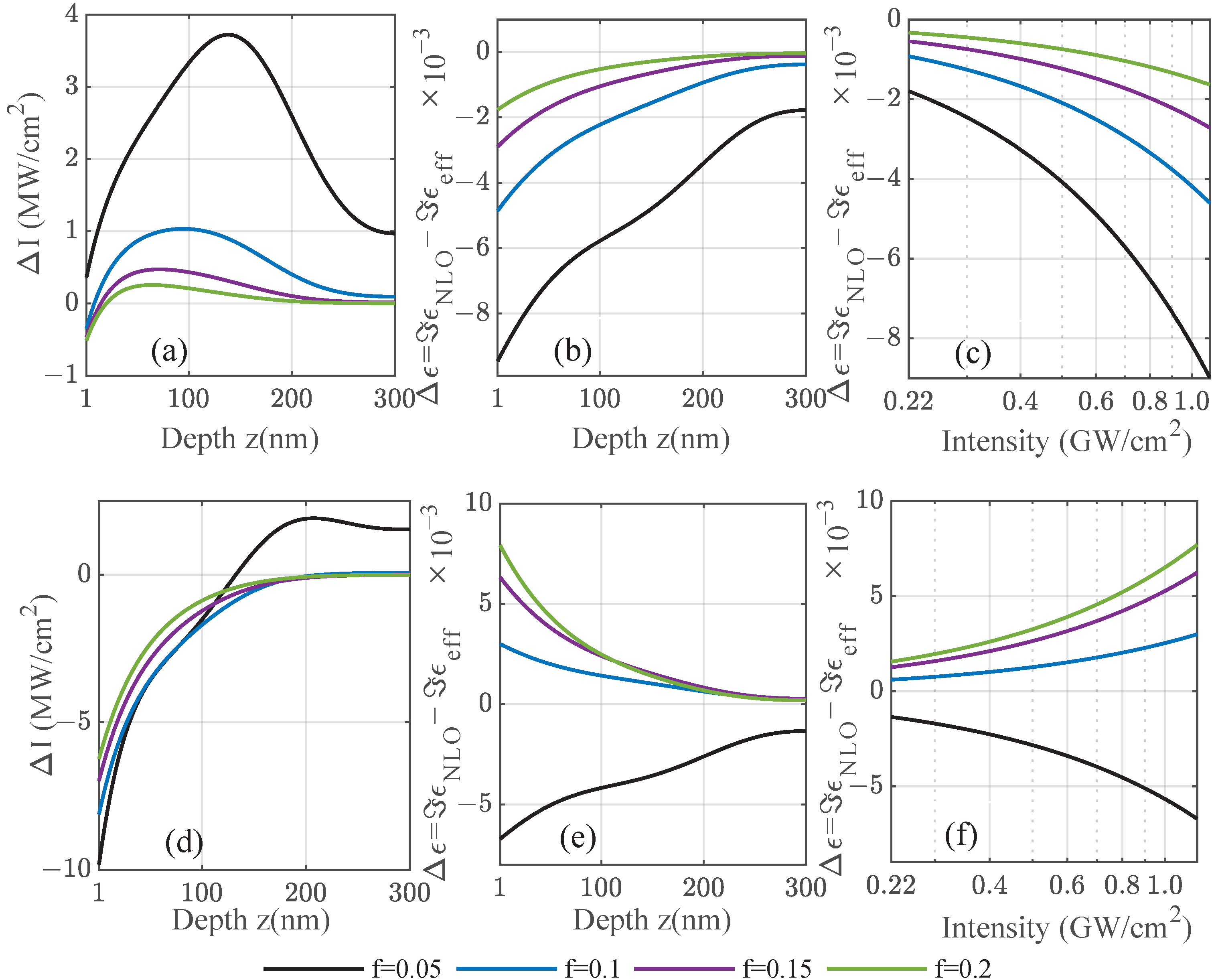 Nanomaterials 12 03359 g007