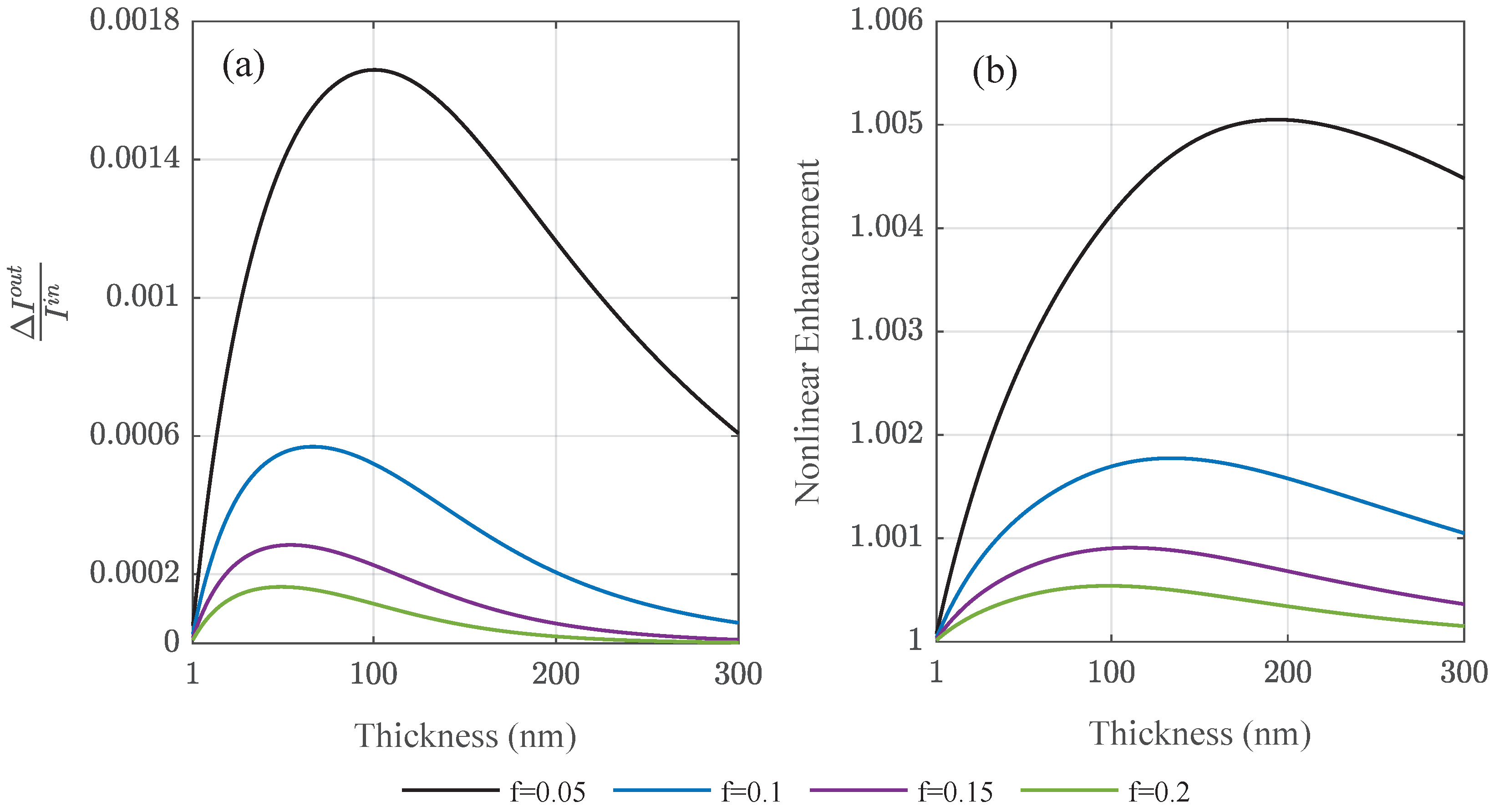Nanomaterials 12 03359 g008