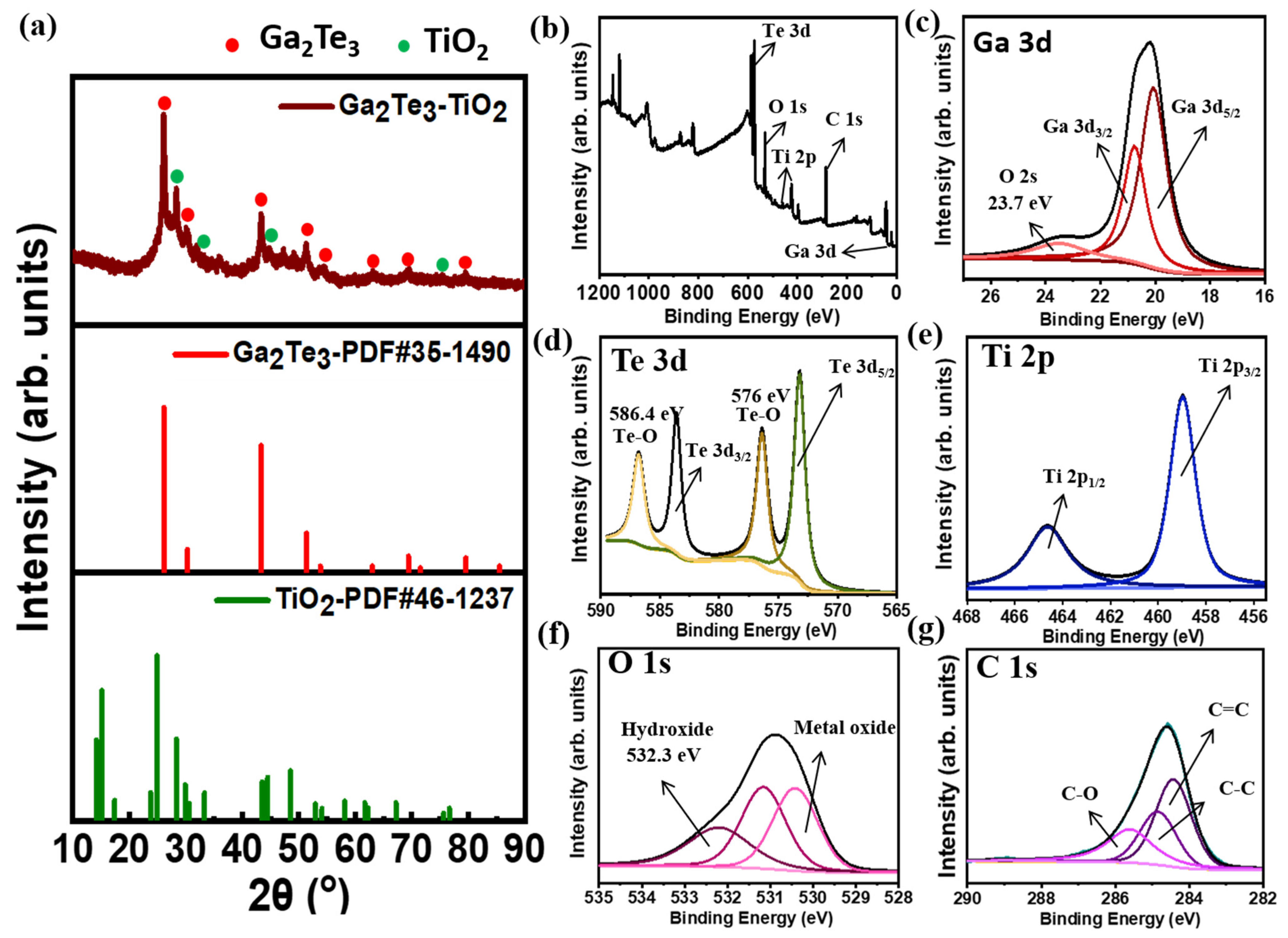 Nanomaterials 12 03362 g002