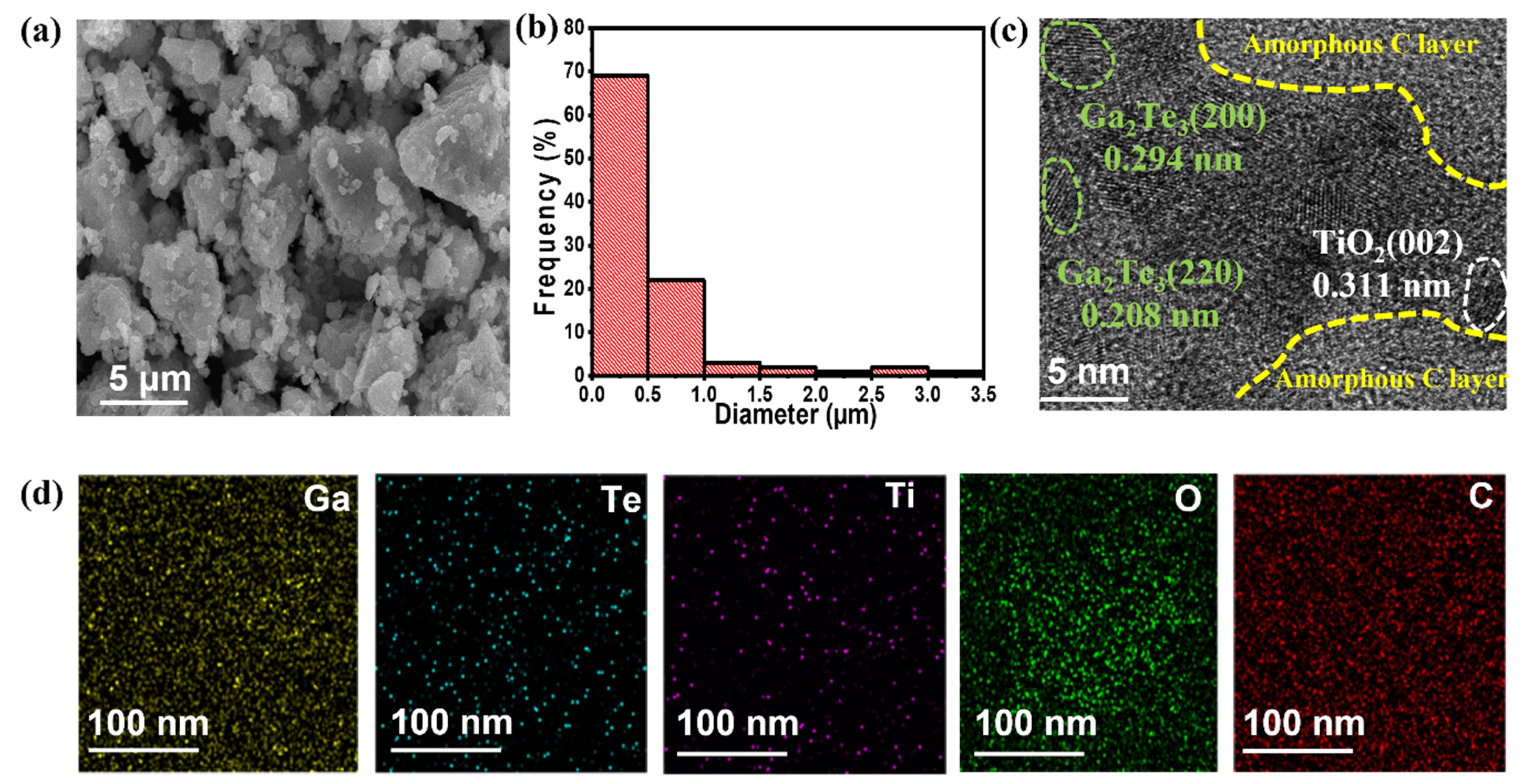 Nanomaterials 12 03362 g003