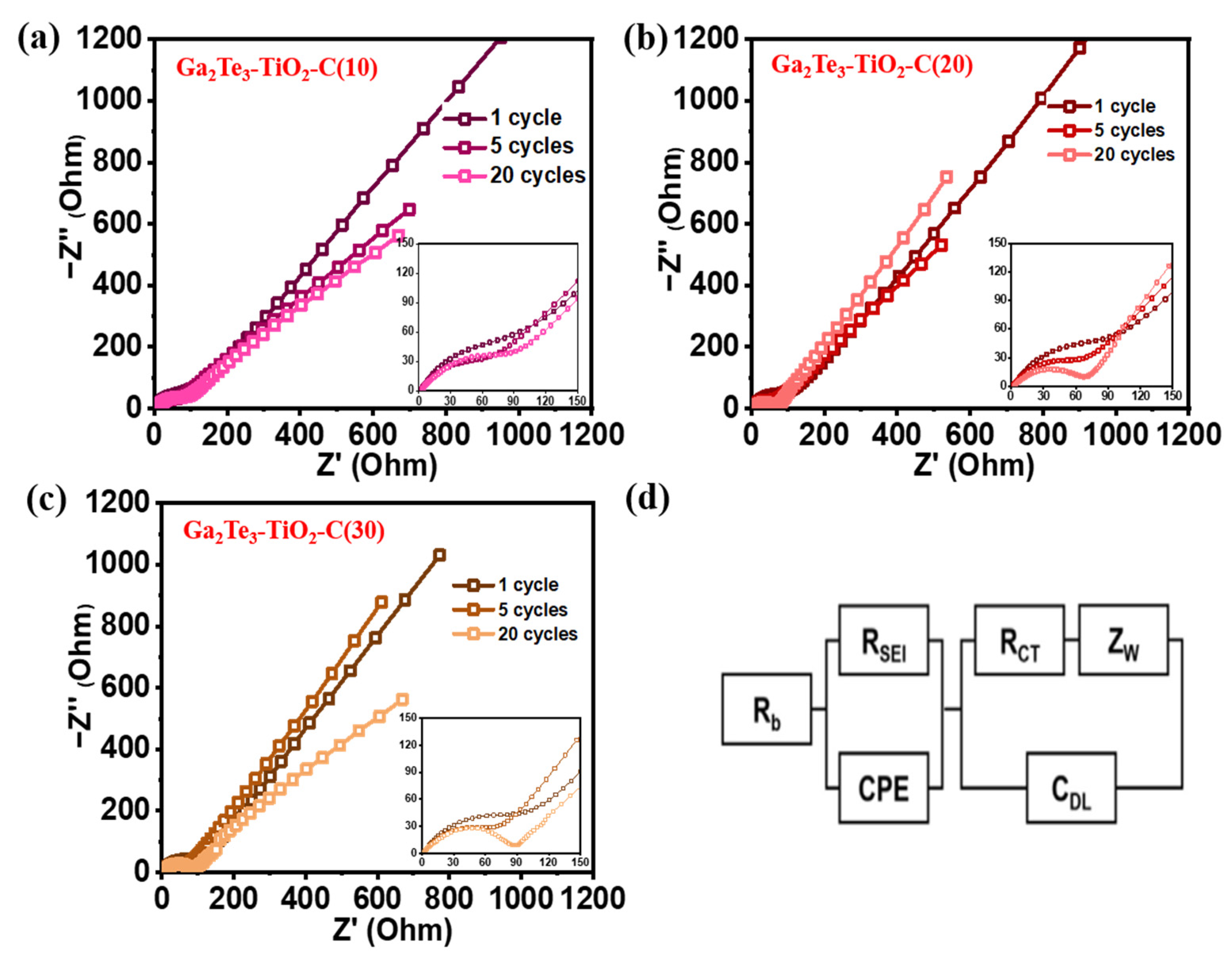 Nanomaterials 12 03362 g006