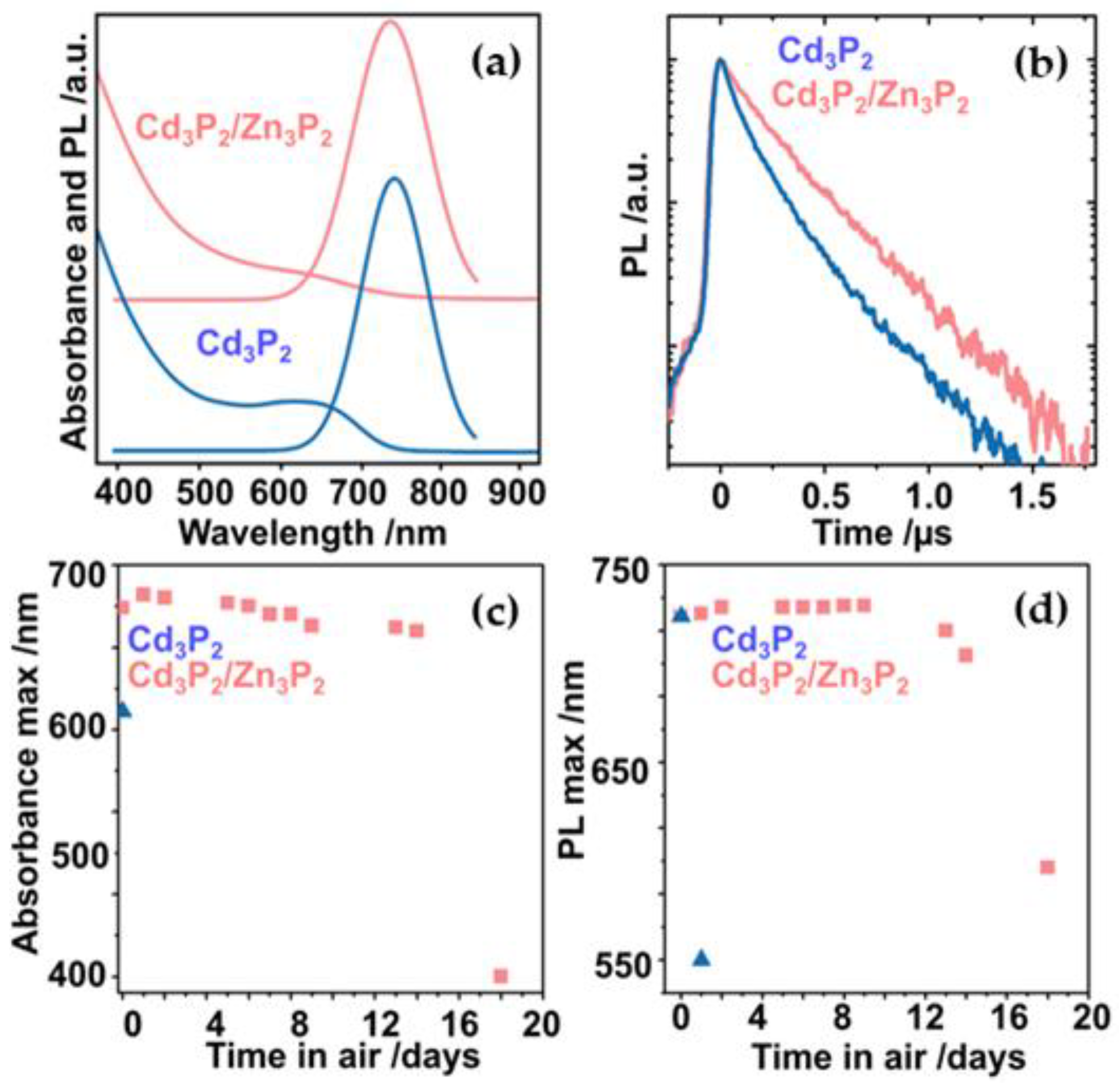Nanomaterials 12 03364 g002