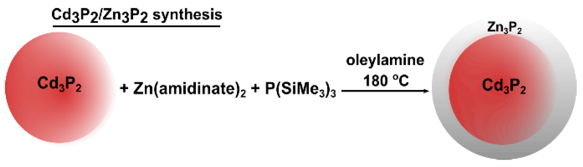 Nanomaterials 12 03364 sch001