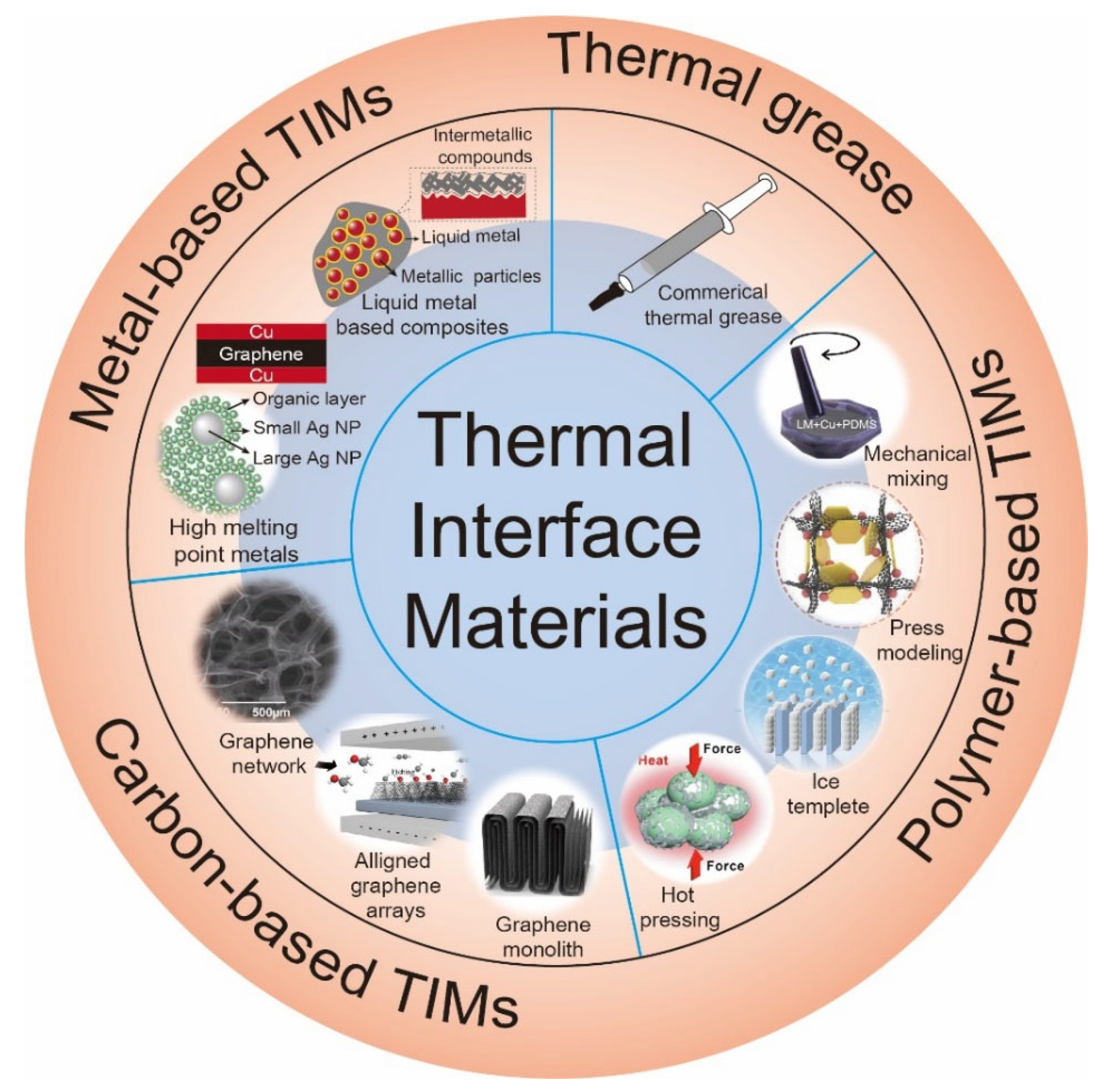 Nanomaterials 12 03365 g001