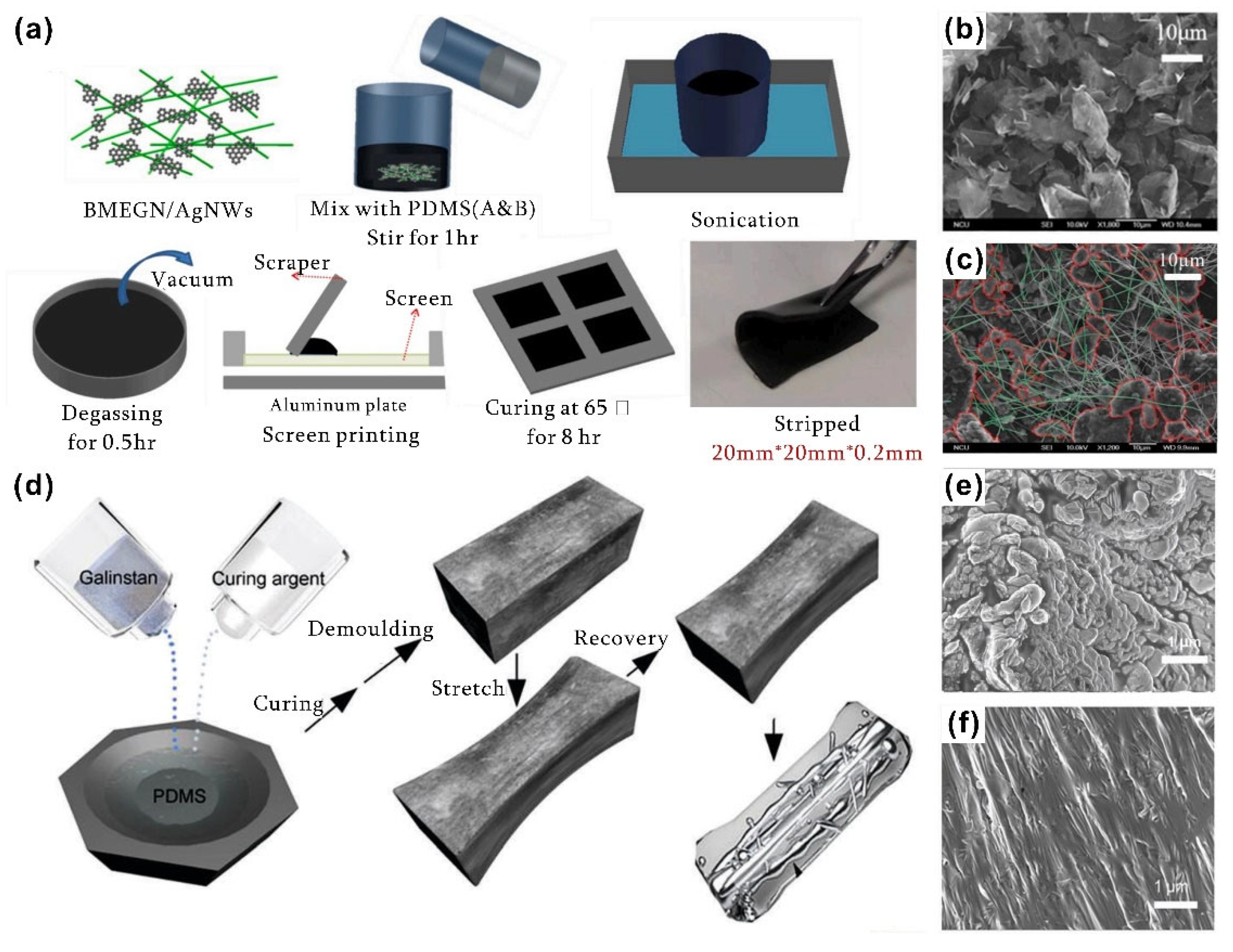 Nanomaterials 12 03365 g005