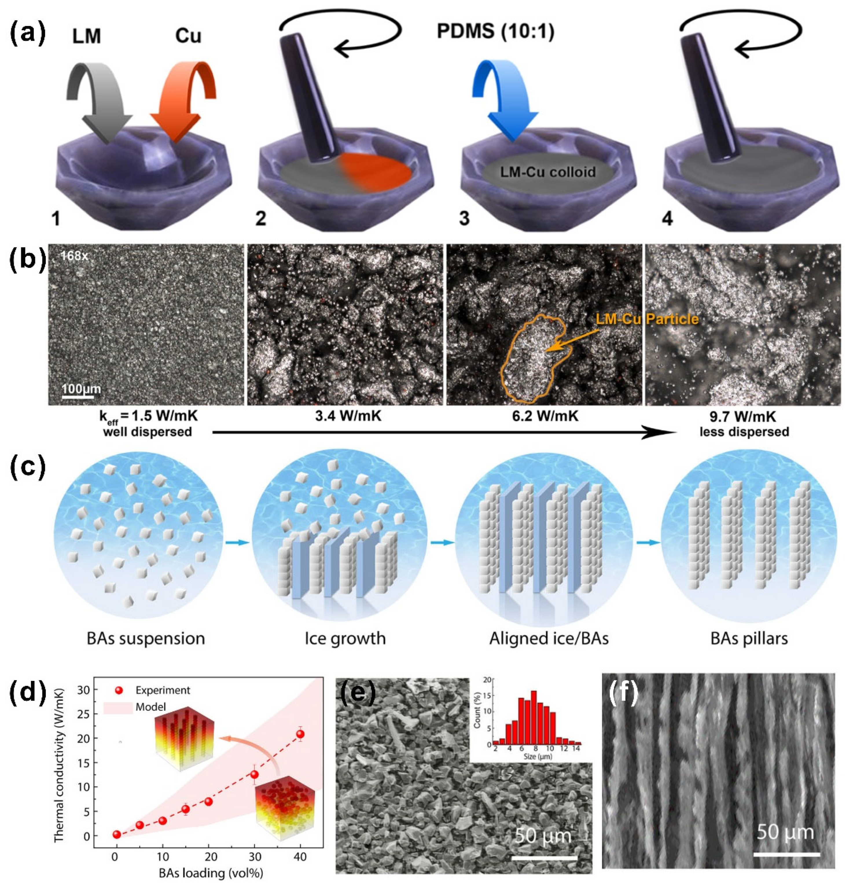 Nanomaterials 12 03365 g006