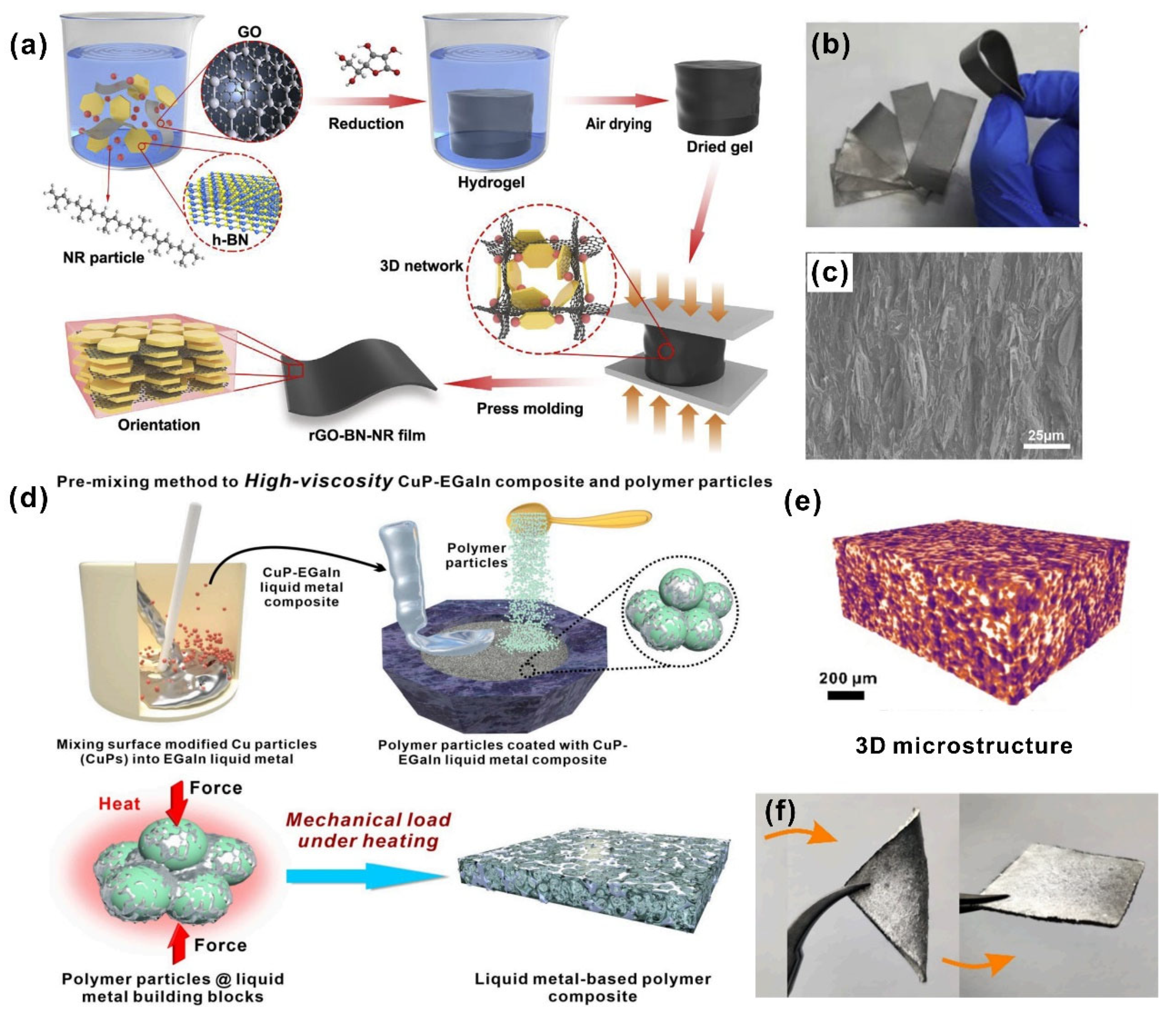 Nanomaterials 12 03365 g007