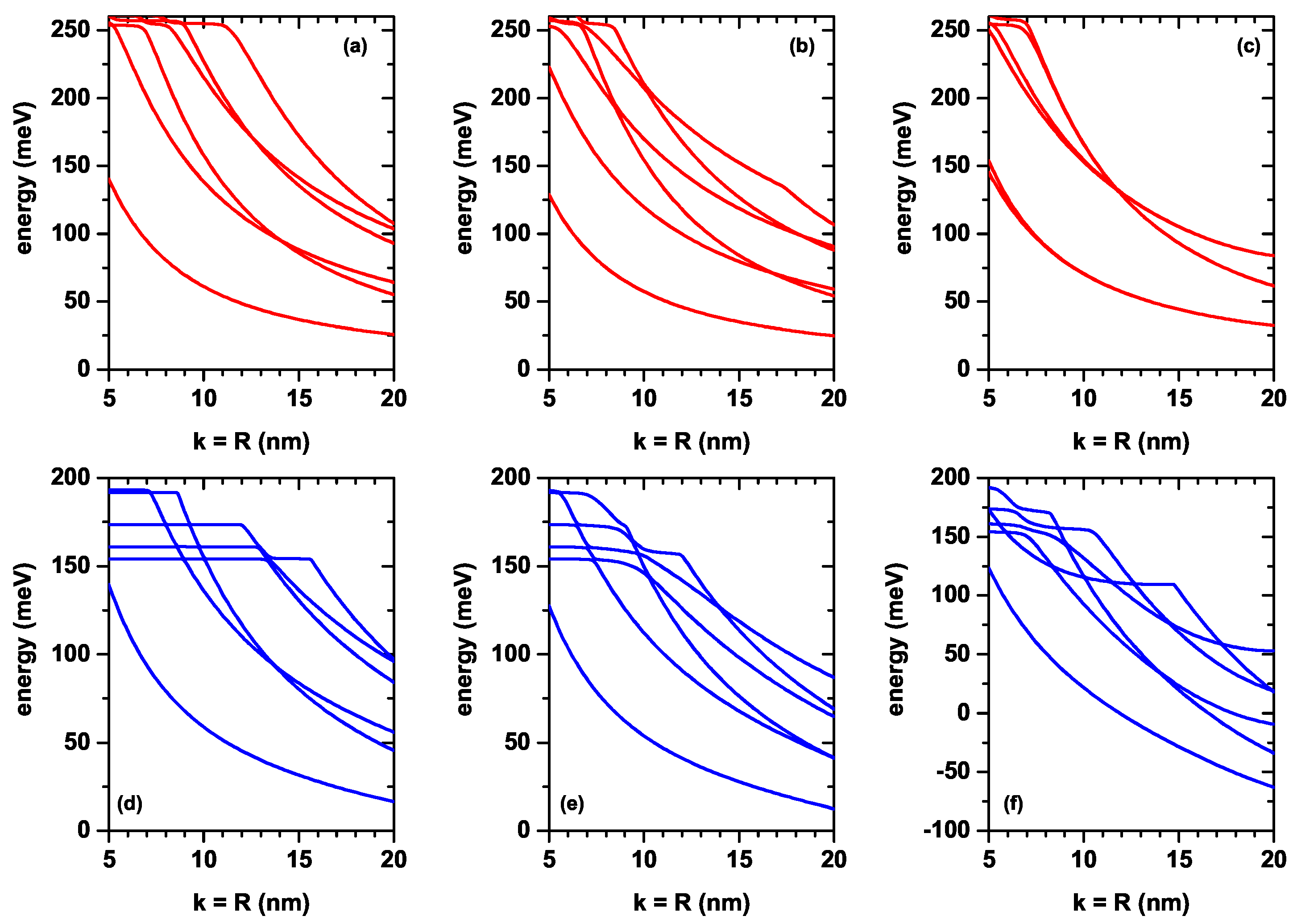 Nanomaterials 12 03367 g004