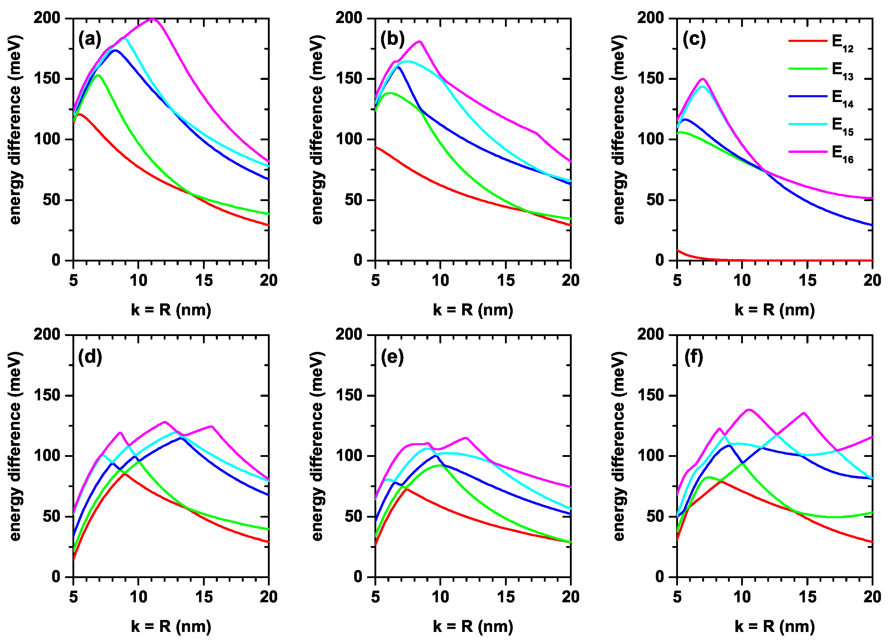 Nanomaterials 12 03367 g005