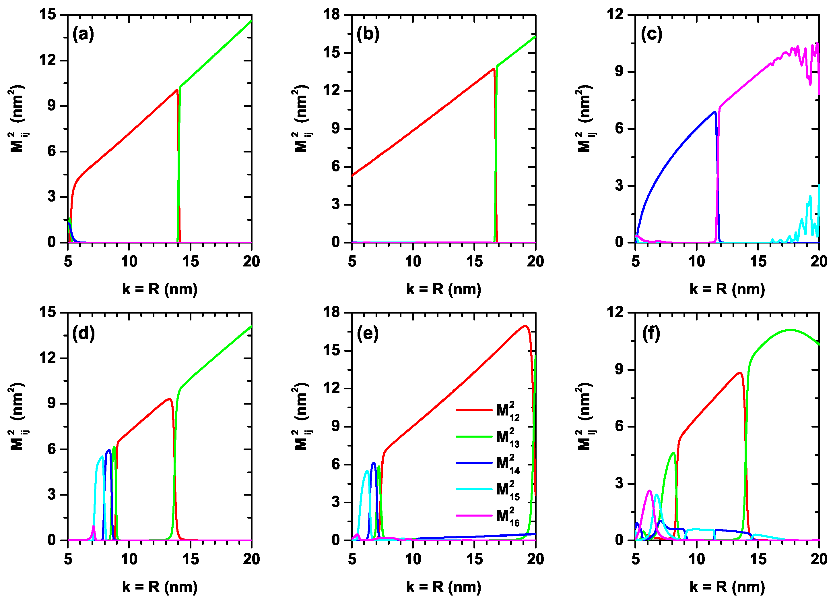 Nanomaterials 12 03367 g006