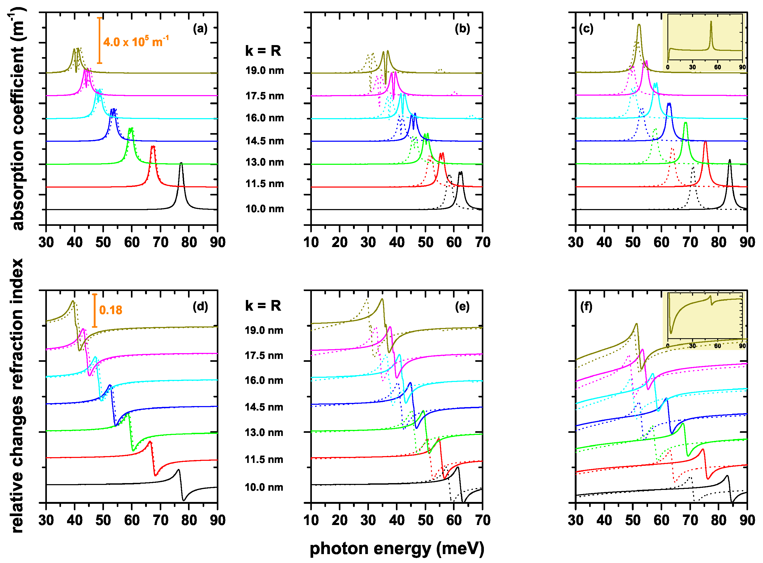 Nanomaterials 12 03367 g007