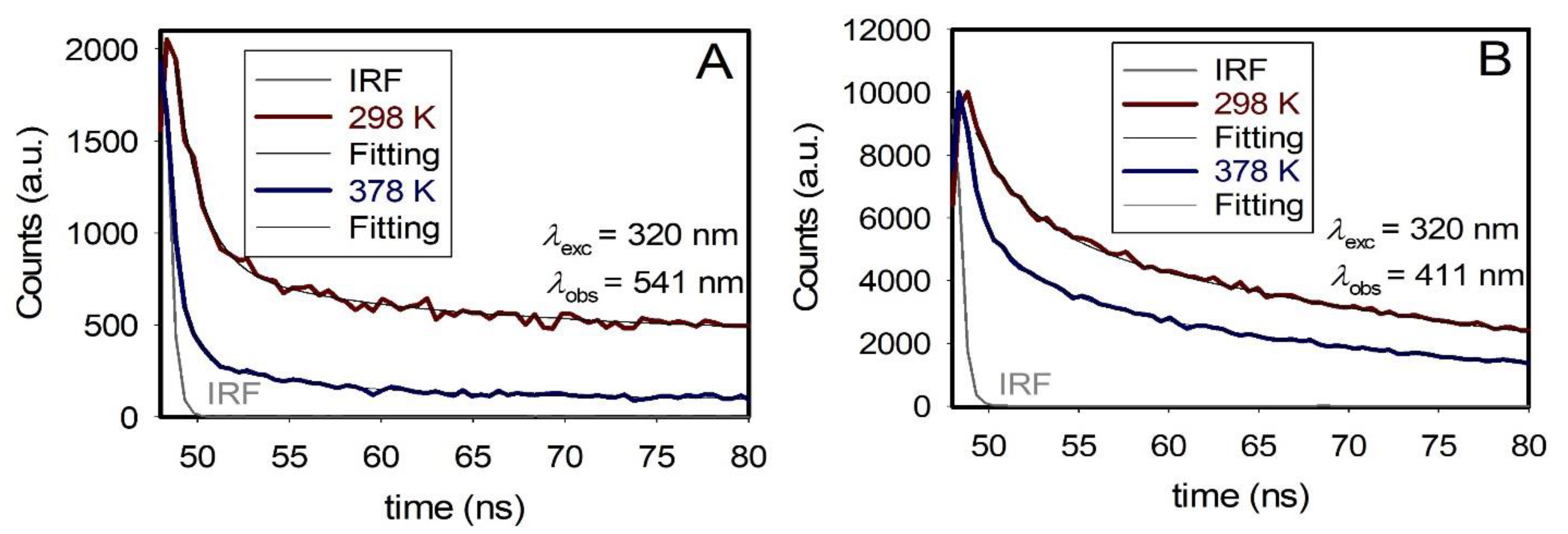 Nanomaterials 12 03368 g004