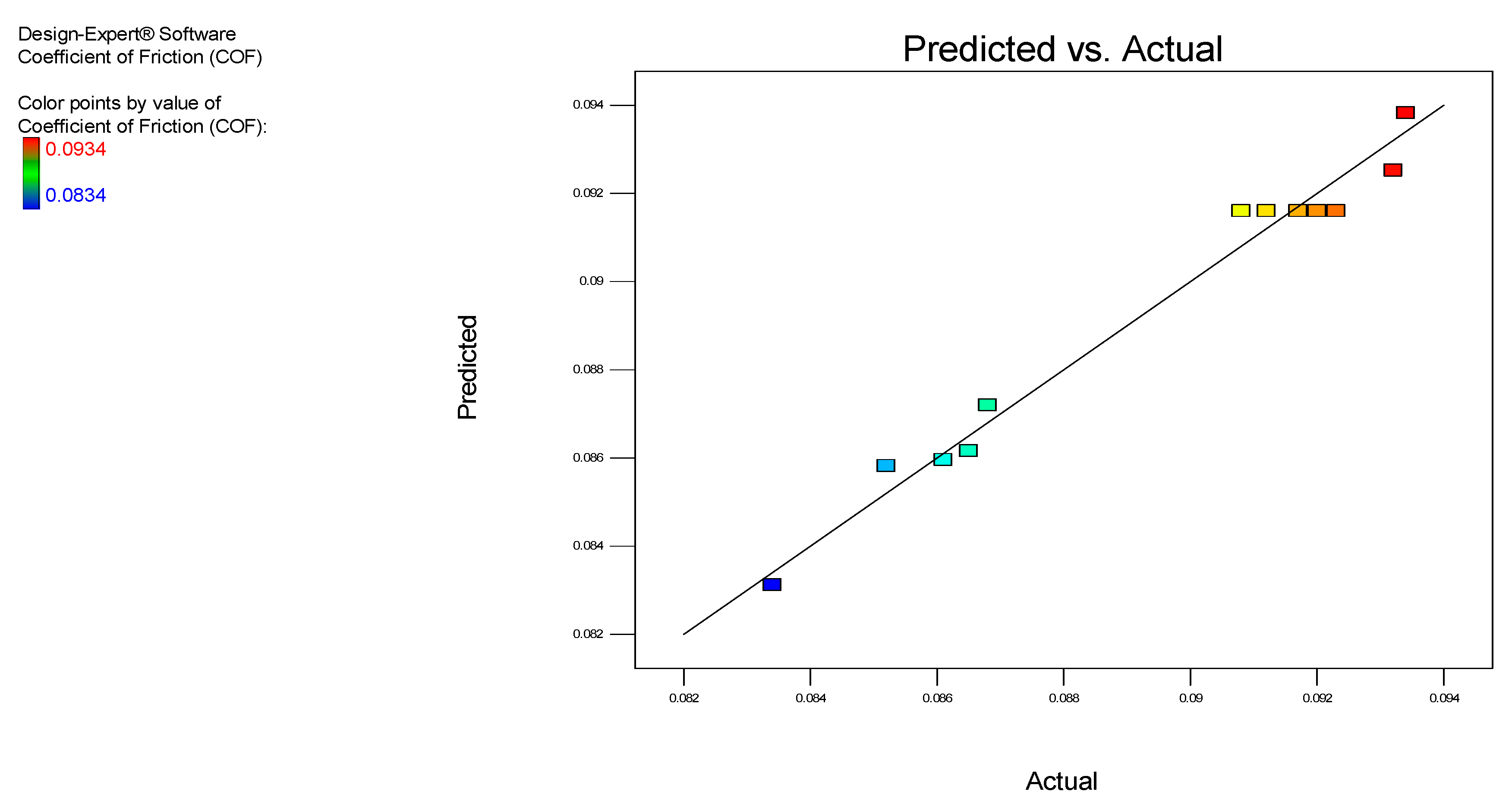 Nanomaterials 12 03369 g007