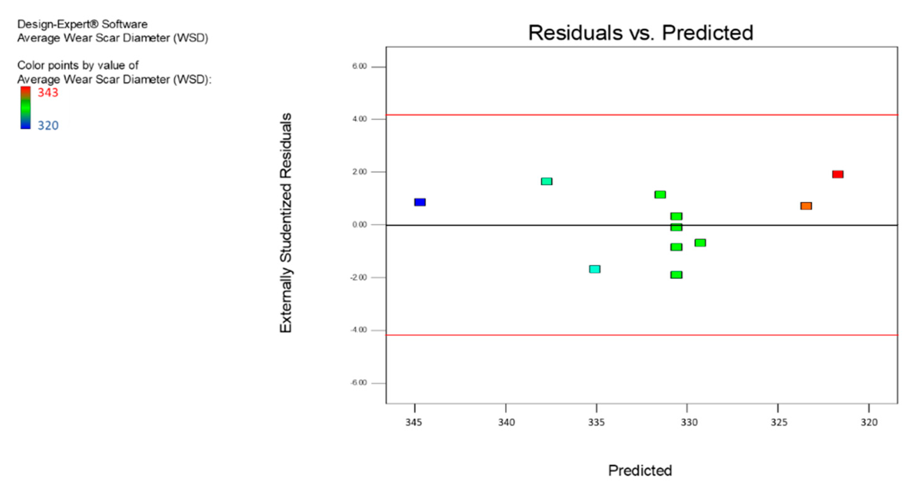 Nanomaterials 12 03369 g011