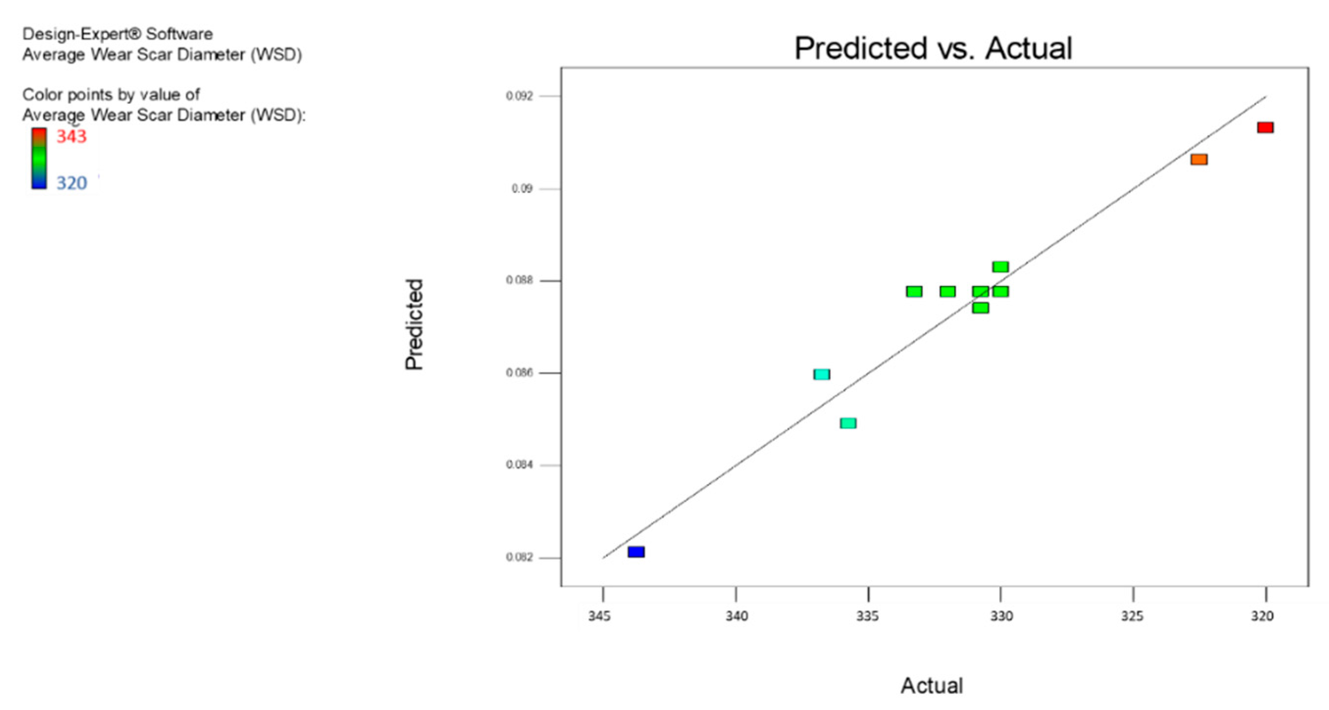 Nanomaterials 12 03369 g013