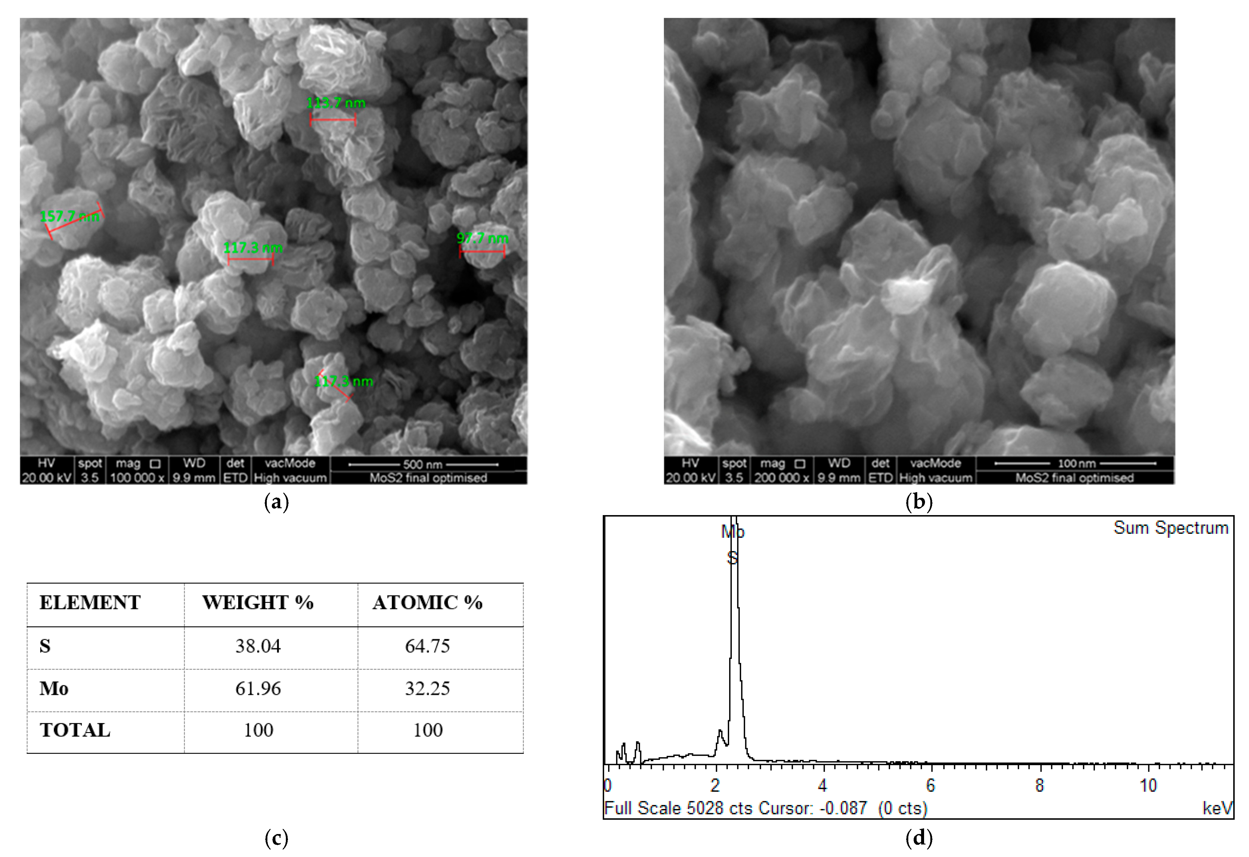 Nanomaterials 12 03369 g014