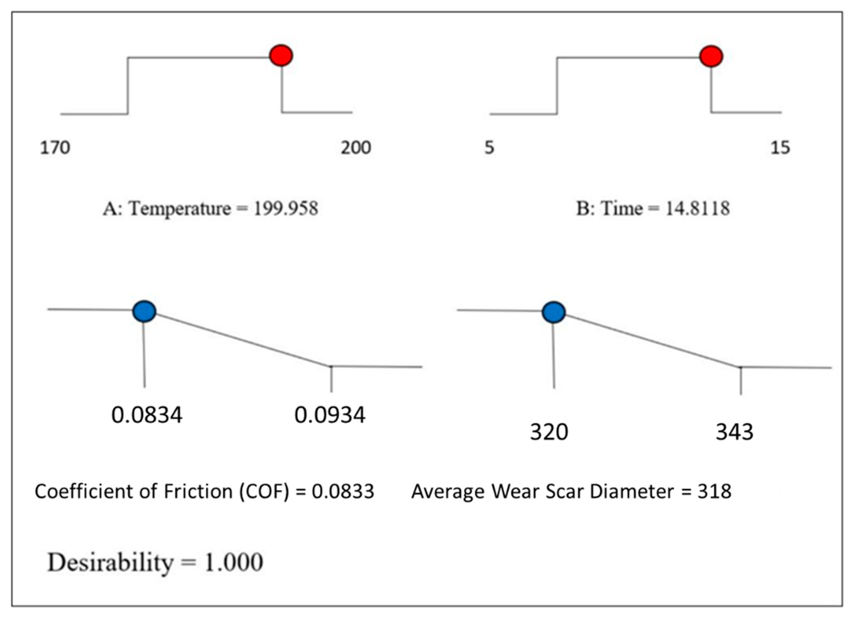 Nanomaterials 12 03369 g016