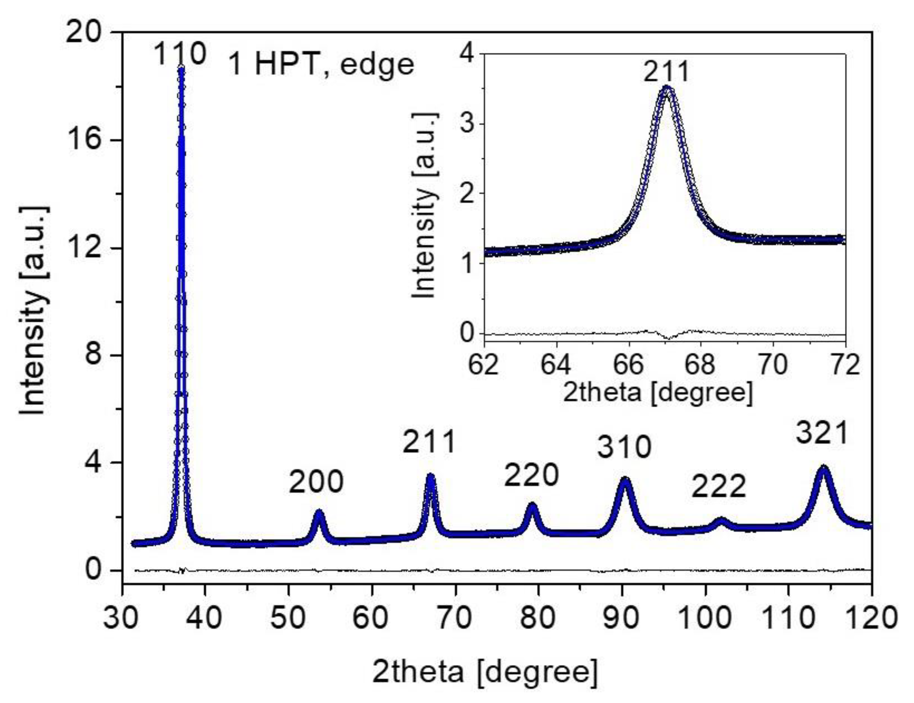 Nanomaterials 12 03371 g002 Nanomaterials 12 03371 g002