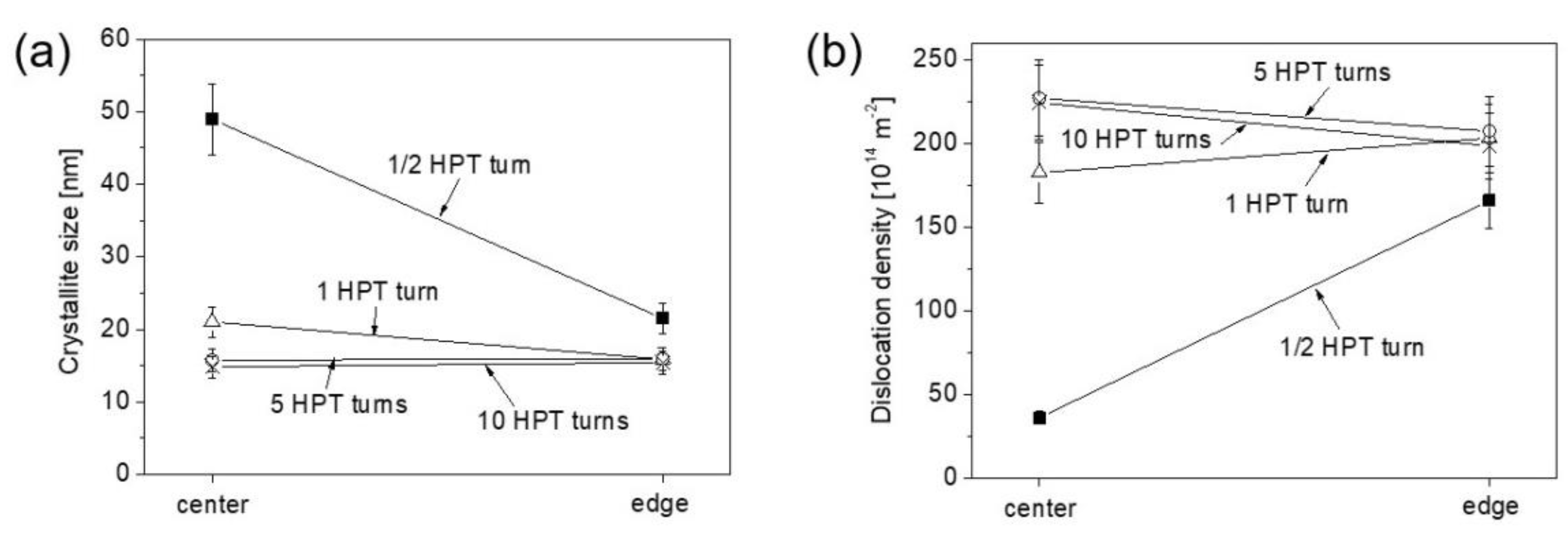 Nanomaterials 12 03371 g003 Nanomaterials 12 03371 g003