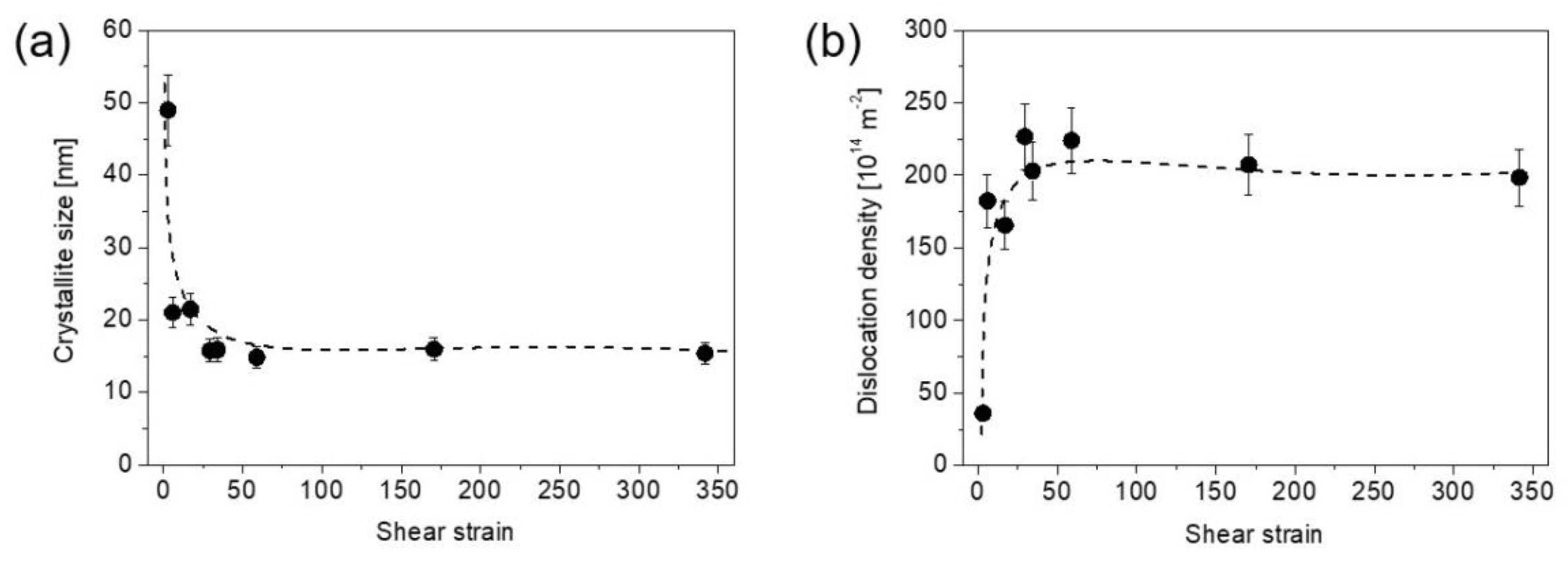 Nanomaterials 12 03371 g004 Nanomaterials 12 03371 g004