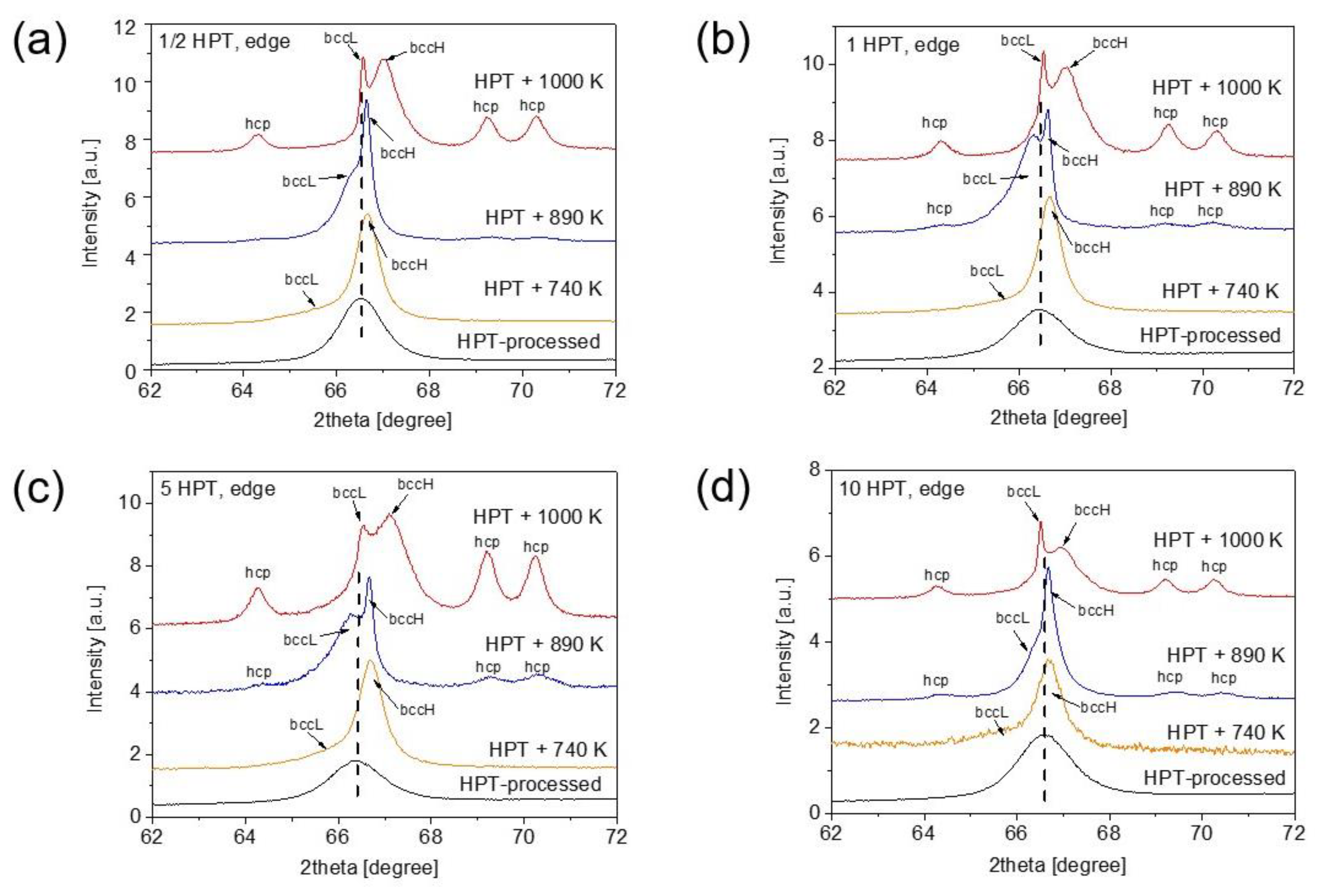 Nanomaterials 12 03371 g007 Nanomaterials 12 03371 g007
